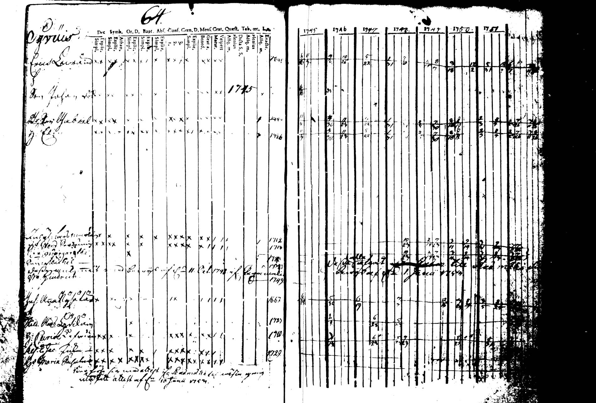 [ ../kirjat/Kirkonkirjat/joroinen/rippikirja_1745-1753_tk1670/kuvat/69.jpg ]