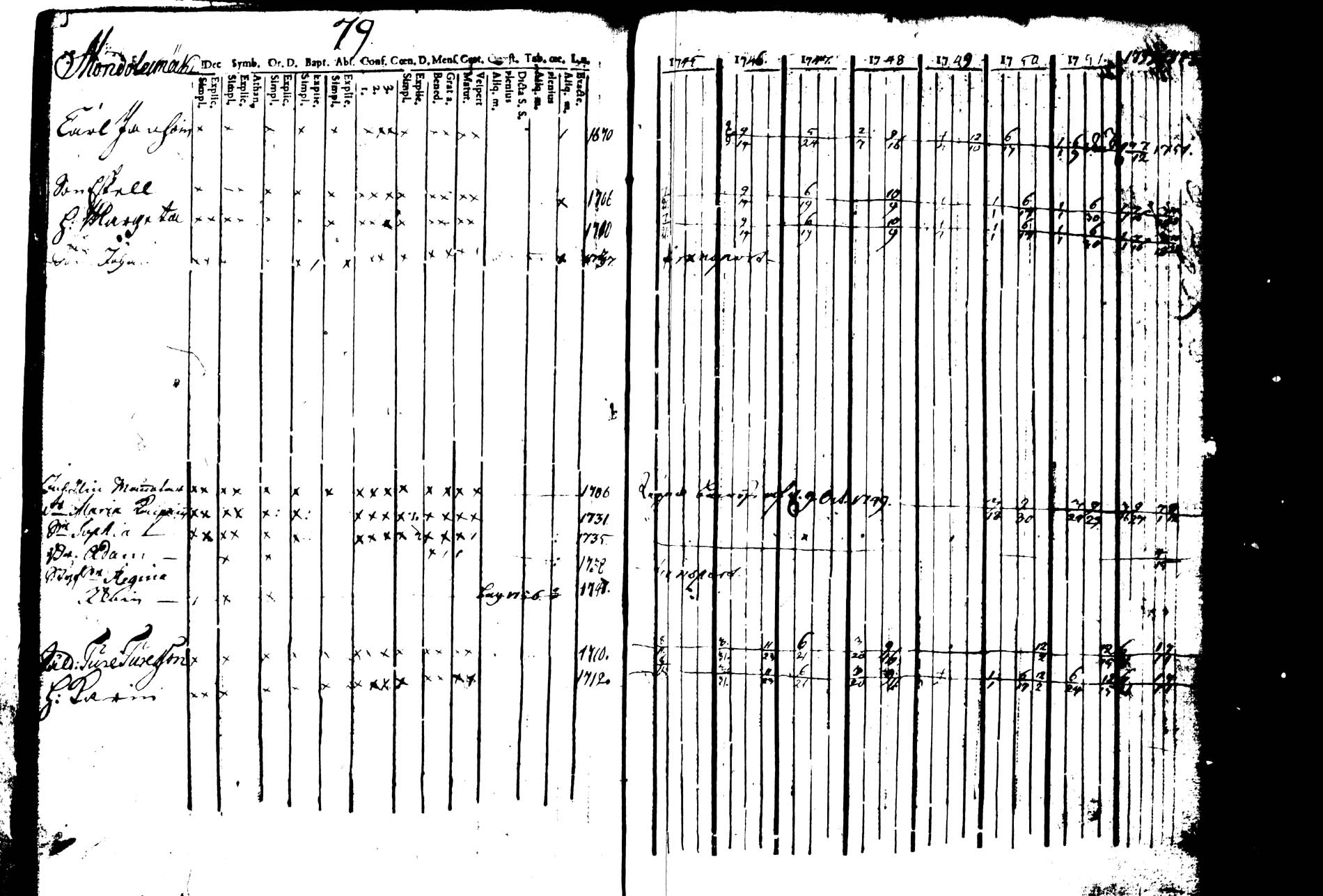 [ ../kirjat/Kirkonkirjat/joroinen/rippikirja_1745-1753_tk1670/kuvat/84.jpg ]