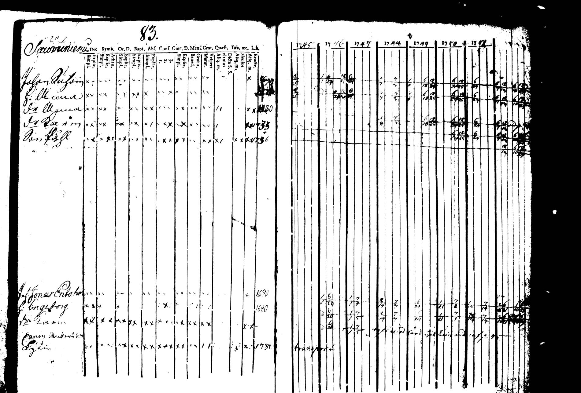 [ ../kirjat/Kirkonkirjat/joroinen/rippikirja_1745-1753_tk1670/kuvat/88.jpg ]