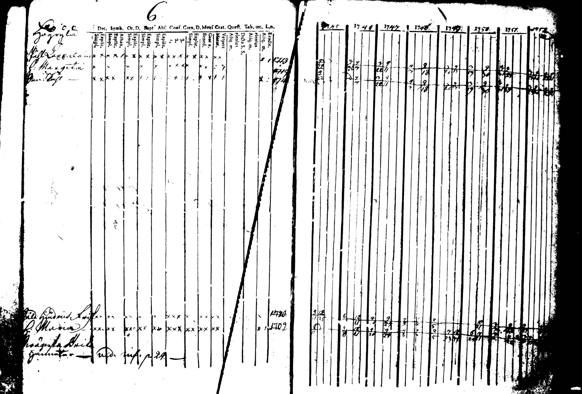 [ ../kirjat/Kirkonkirjat/joroinen/rippikirja_1745-1753_tk1670/kuvat/9.jpg ]