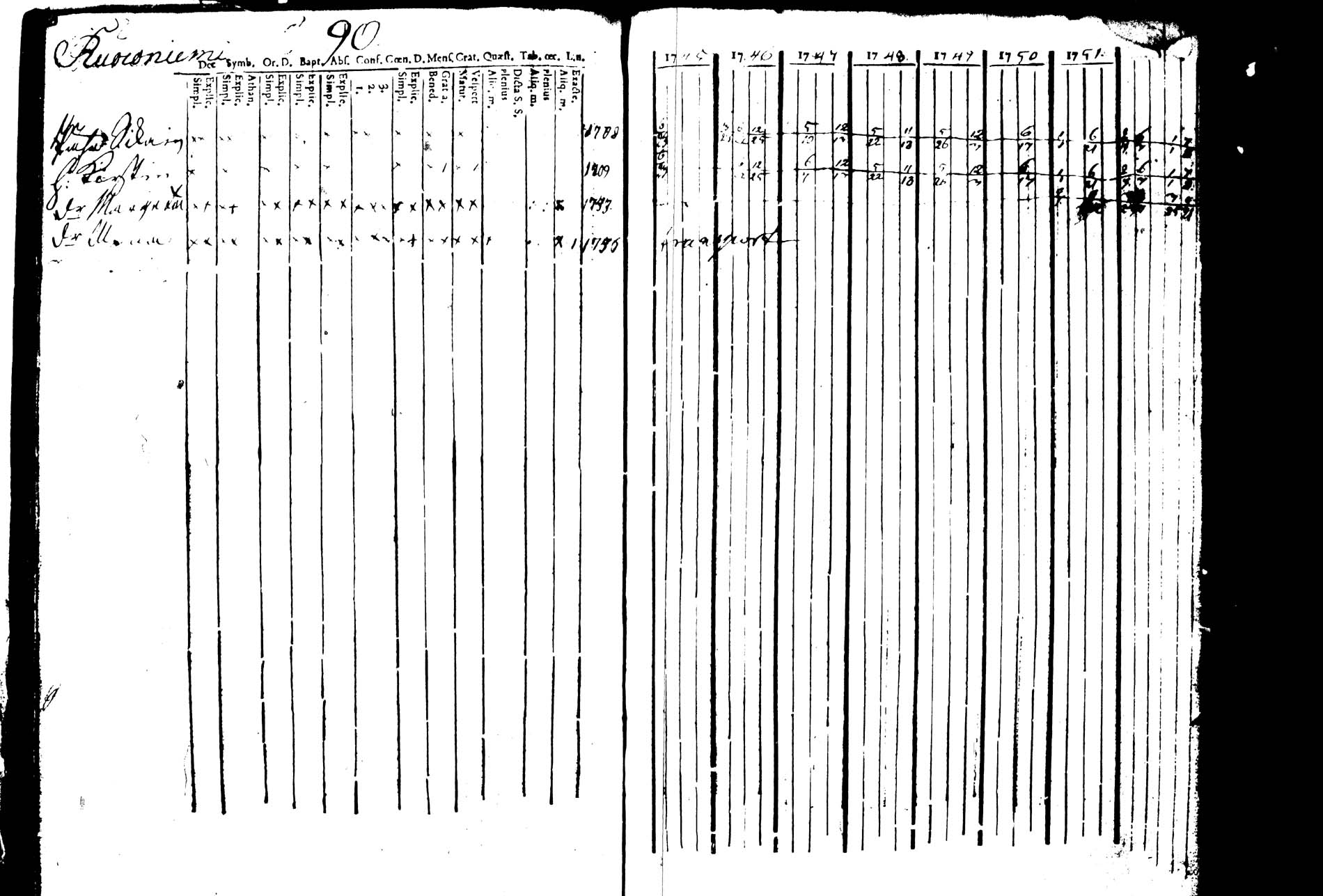 [ ../kirjat/Kirkonkirjat/joroinen/rippikirja_1745-1753_tk1670/kuvat/95.jpg ]