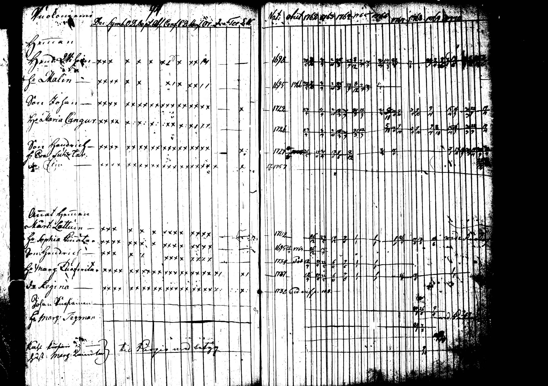 [ ../kirjat/Kirkonkirjat/joroinen/rippikirja_1762-1773_tk1670-1671/kuvat/100.jpg ]