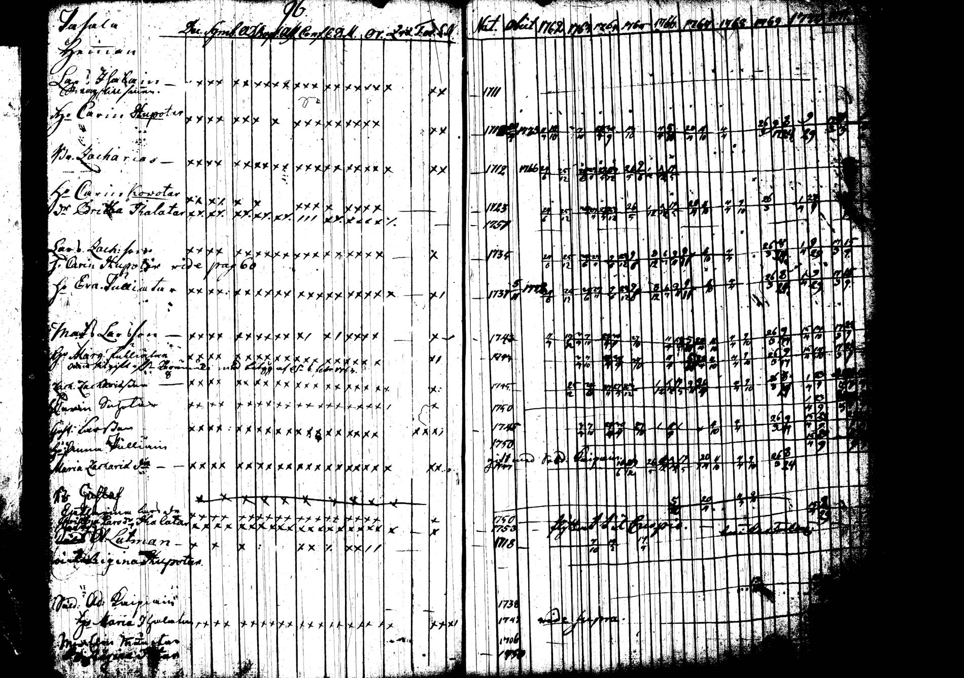 [ ../kirjat/Kirkonkirjat/joroinen/rippikirja_1762-1773_tk1670-1671/kuvat/102.jpg ]