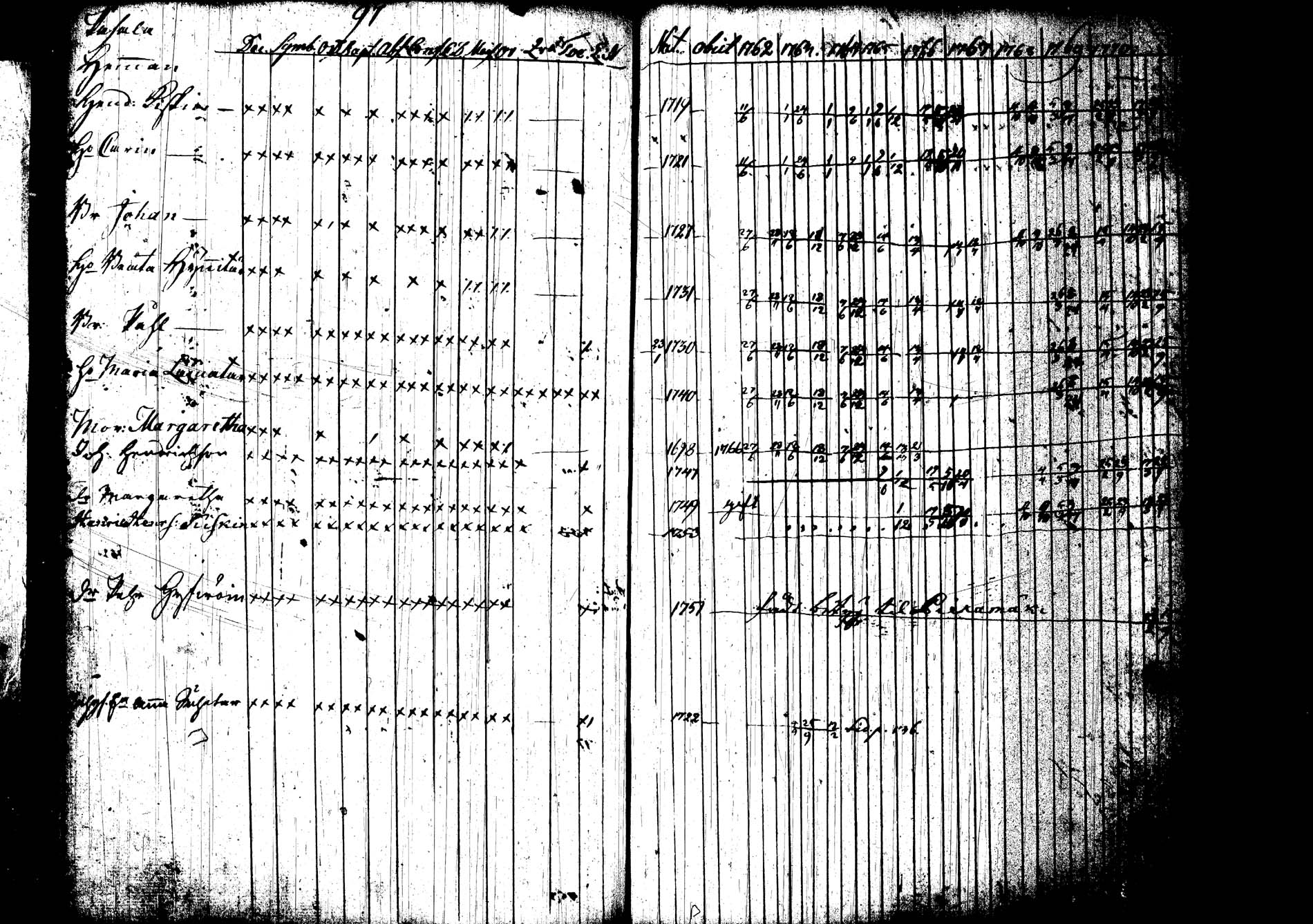 [ ../kirjat/Kirkonkirjat/joroinen/rippikirja_1762-1773_tk1670-1671/kuvat/105.jpg ]