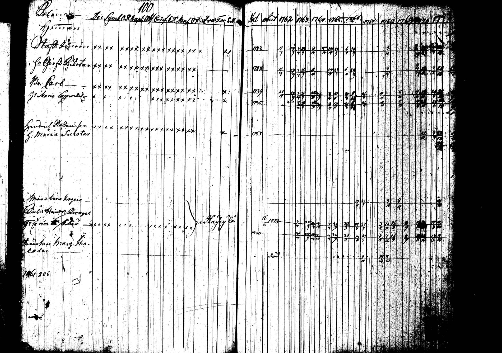 [ ../kirjat/Kirkonkirjat/joroinen/rippikirja_1762-1773_tk1670-1671/kuvat/108.jpg ]