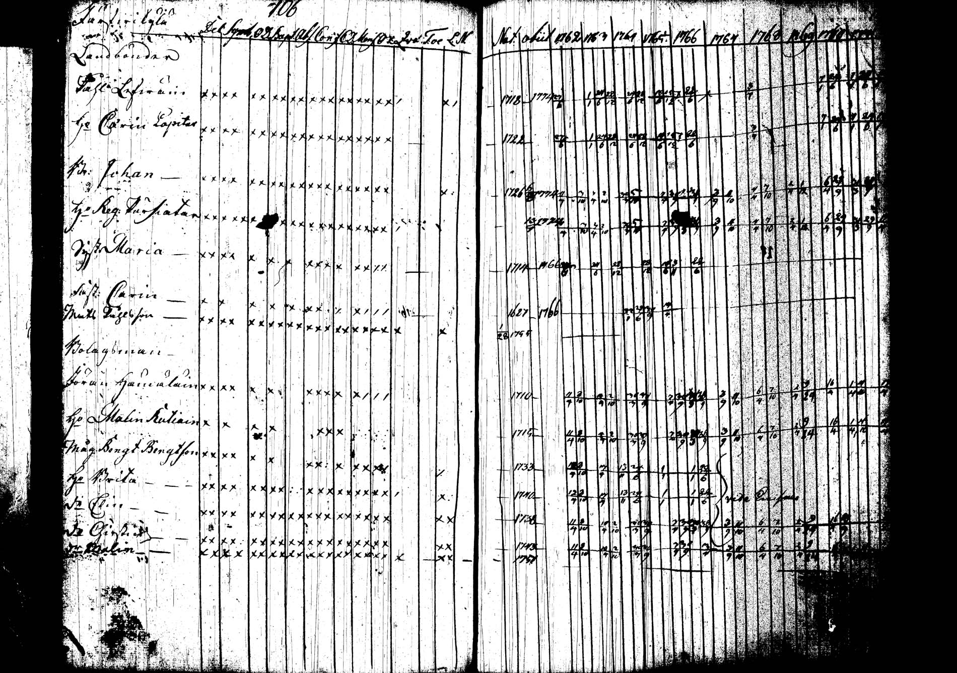 [ ../kirjat/Kirkonkirjat/joroinen/rippikirja_1762-1773_tk1670-1671/kuvat/114.jpg ]