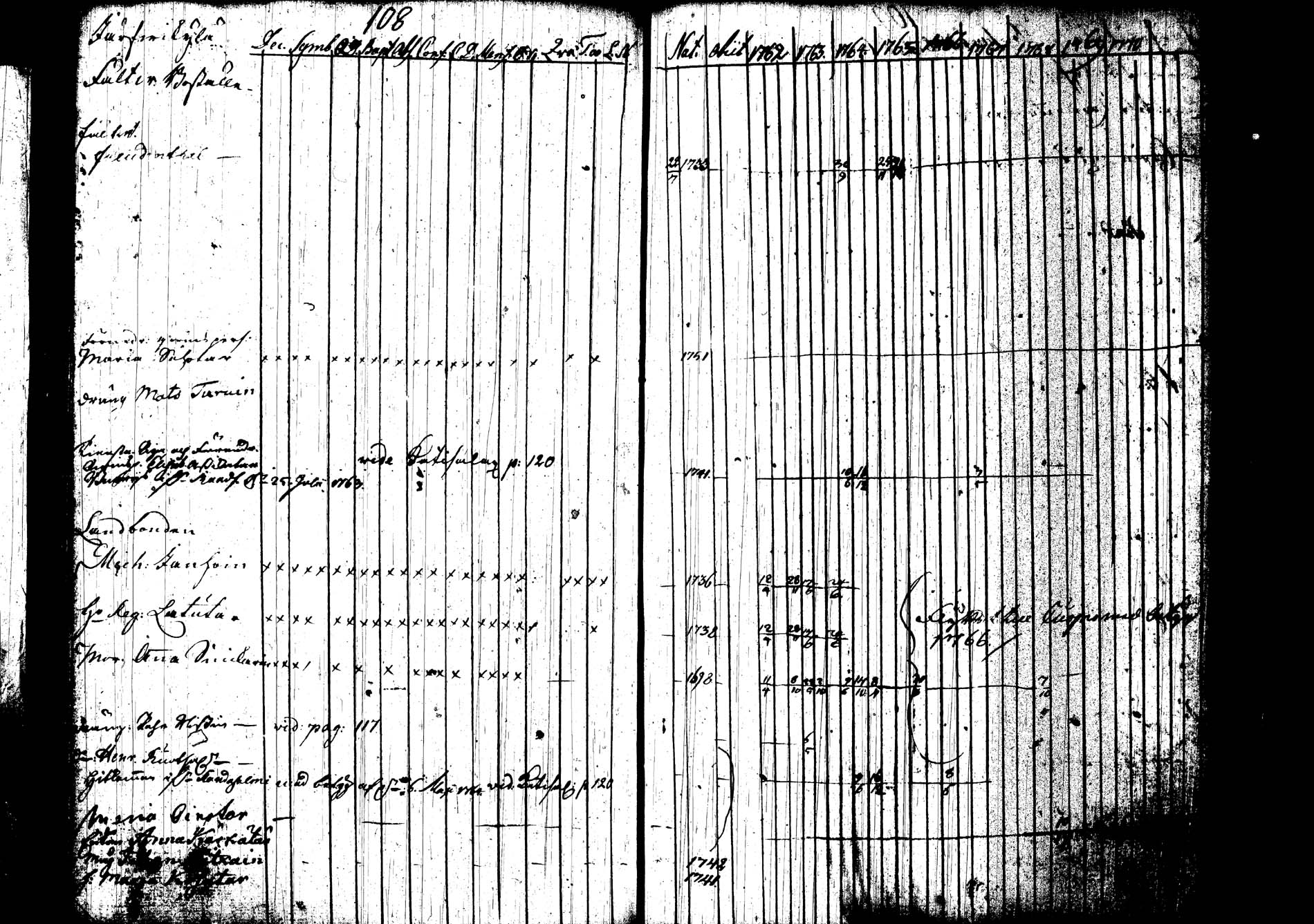 [ ../kirjat/Kirkonkirjat/joroinen/rippikirja_1762-1773_tk1670-1671/kuvat/116.jpg ]