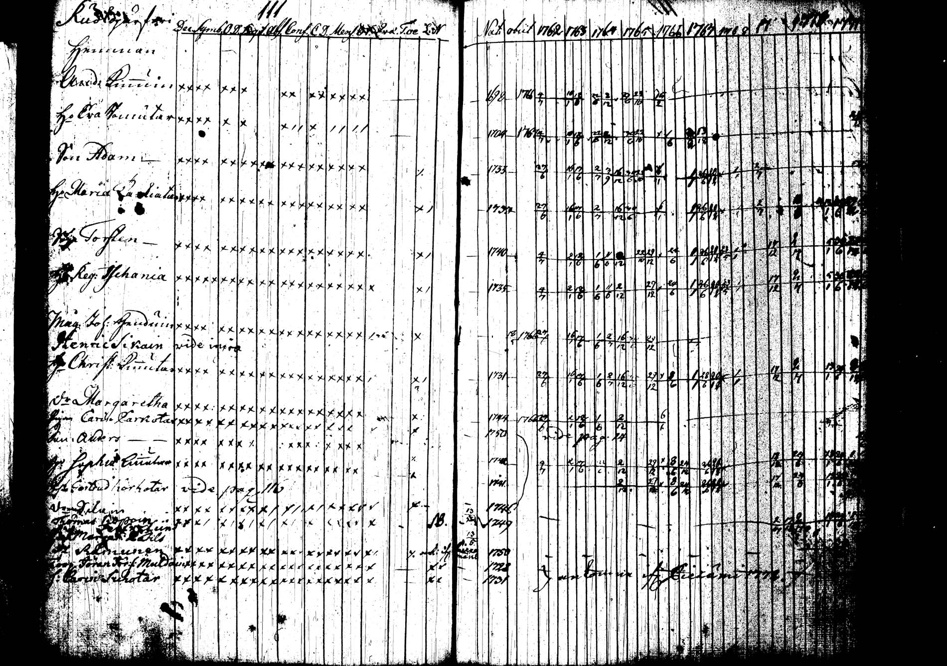 [ ../kirjat/Kirkonkirjat/joroinen/rippikirja_1762-1773_tk1670-1671/kuvat/119.jpg ]