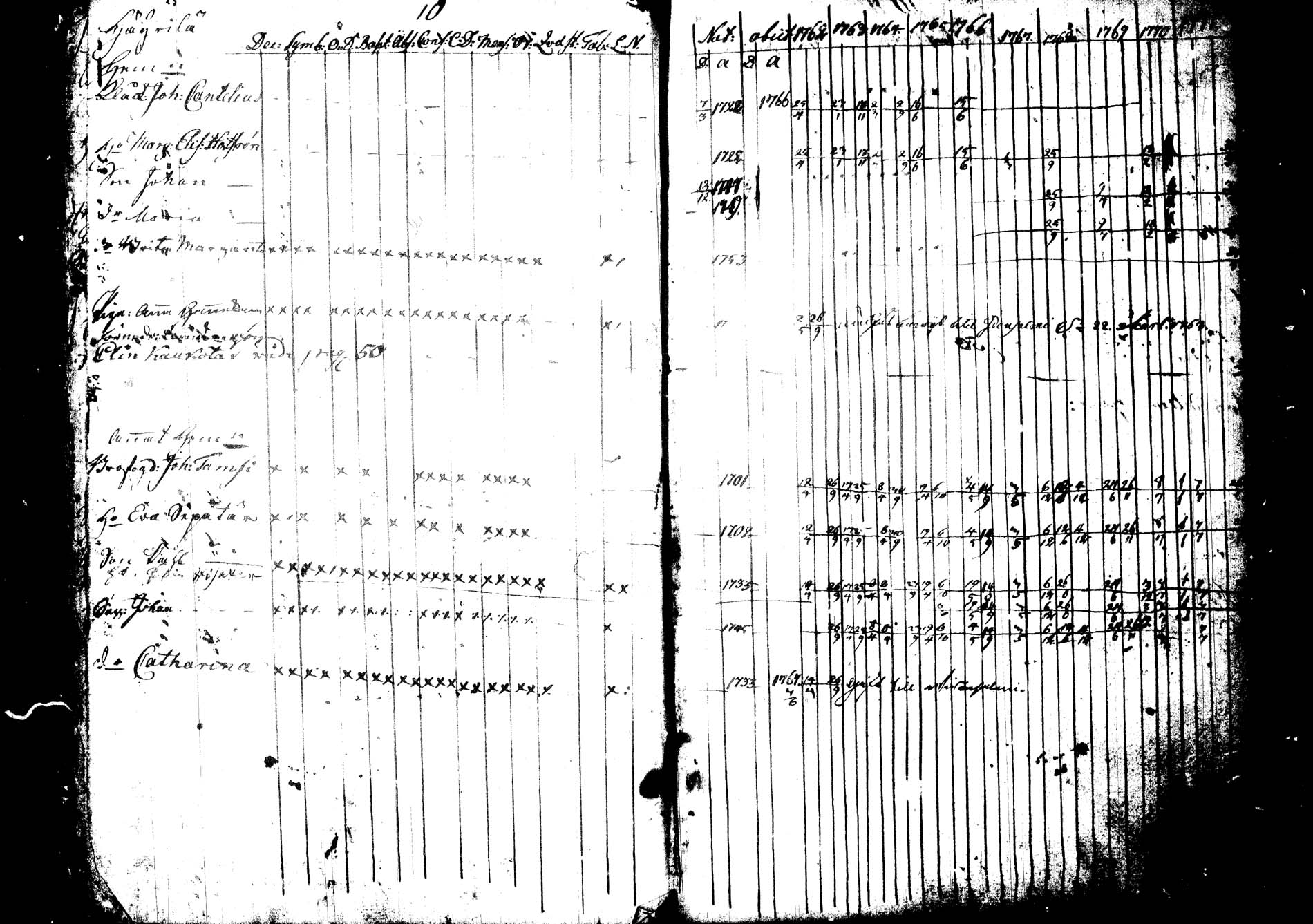 [ ../kirjat/Kirkonkirjat/joroinen/rippikirja_1762-1773_tk1670-1671/kuvat/12.jpg ]