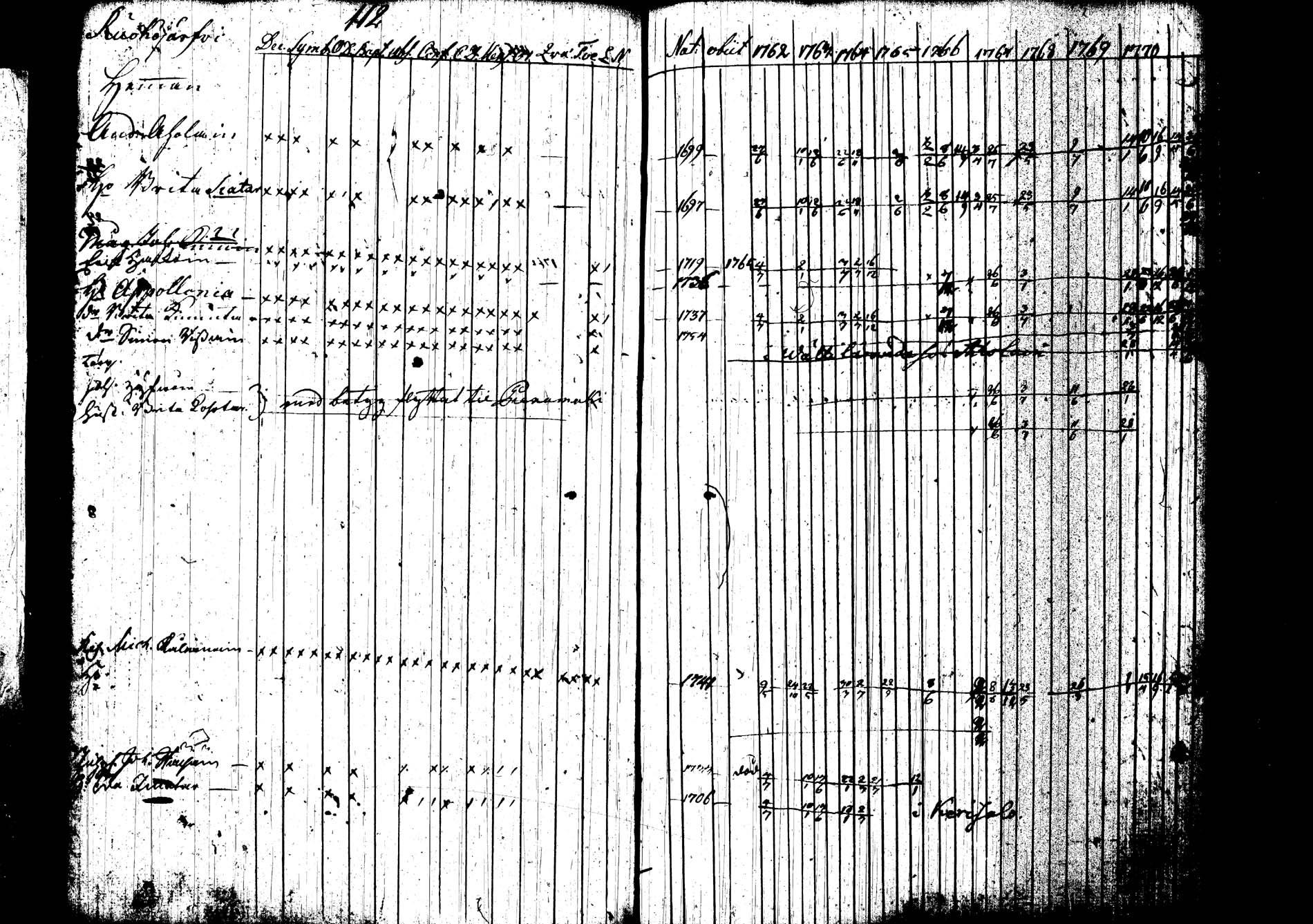 [ ../kirjat/Kirkonkirjat/joroinen/rippikirja_1762-1773_tk1670-1671/kuvat/120.jpg ]
