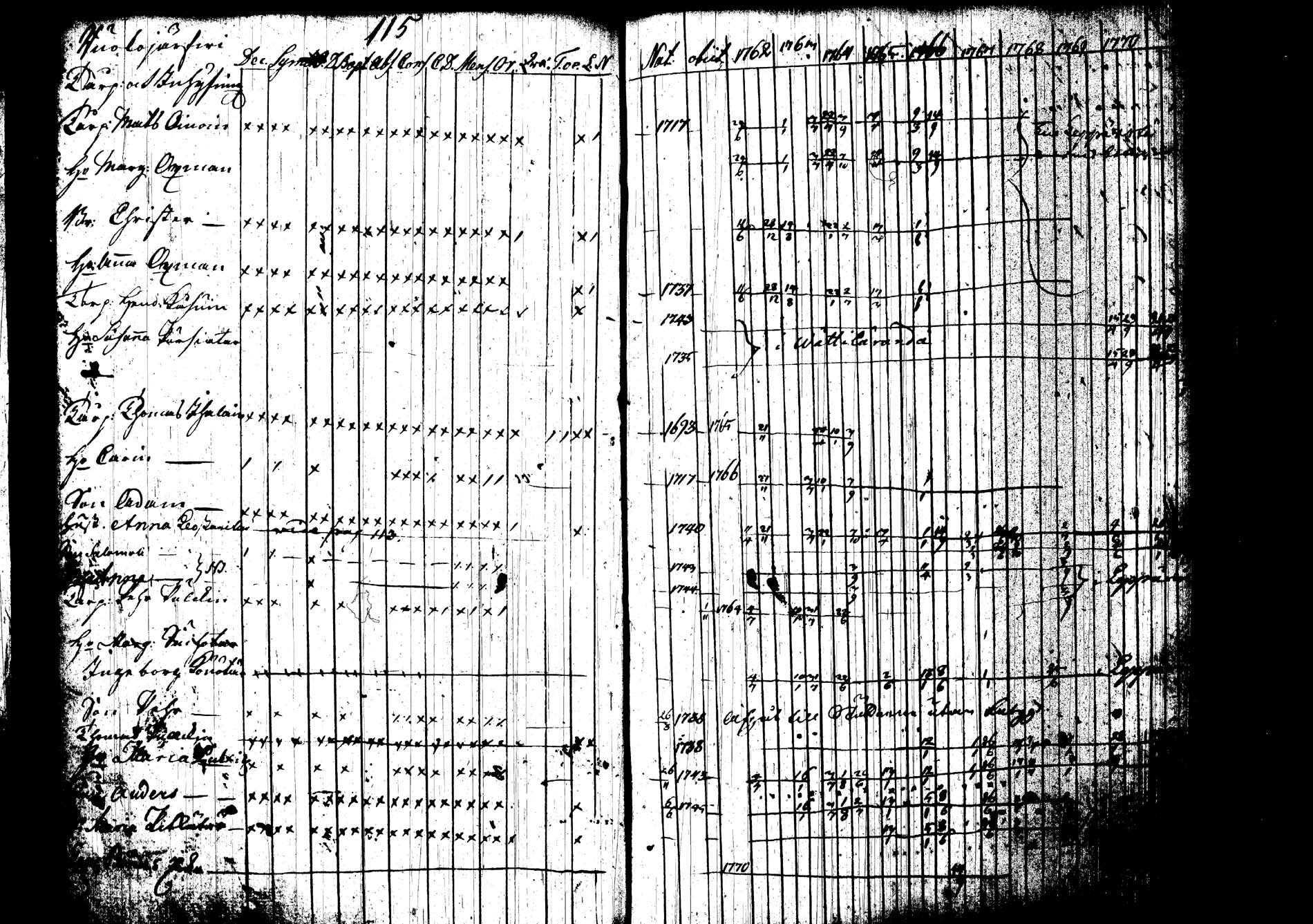 [ ../kirjat/Kirkonkirjat/joroinen/rippikirja_1762-1773_tk1670-1671/kuvat/123.jpg ]