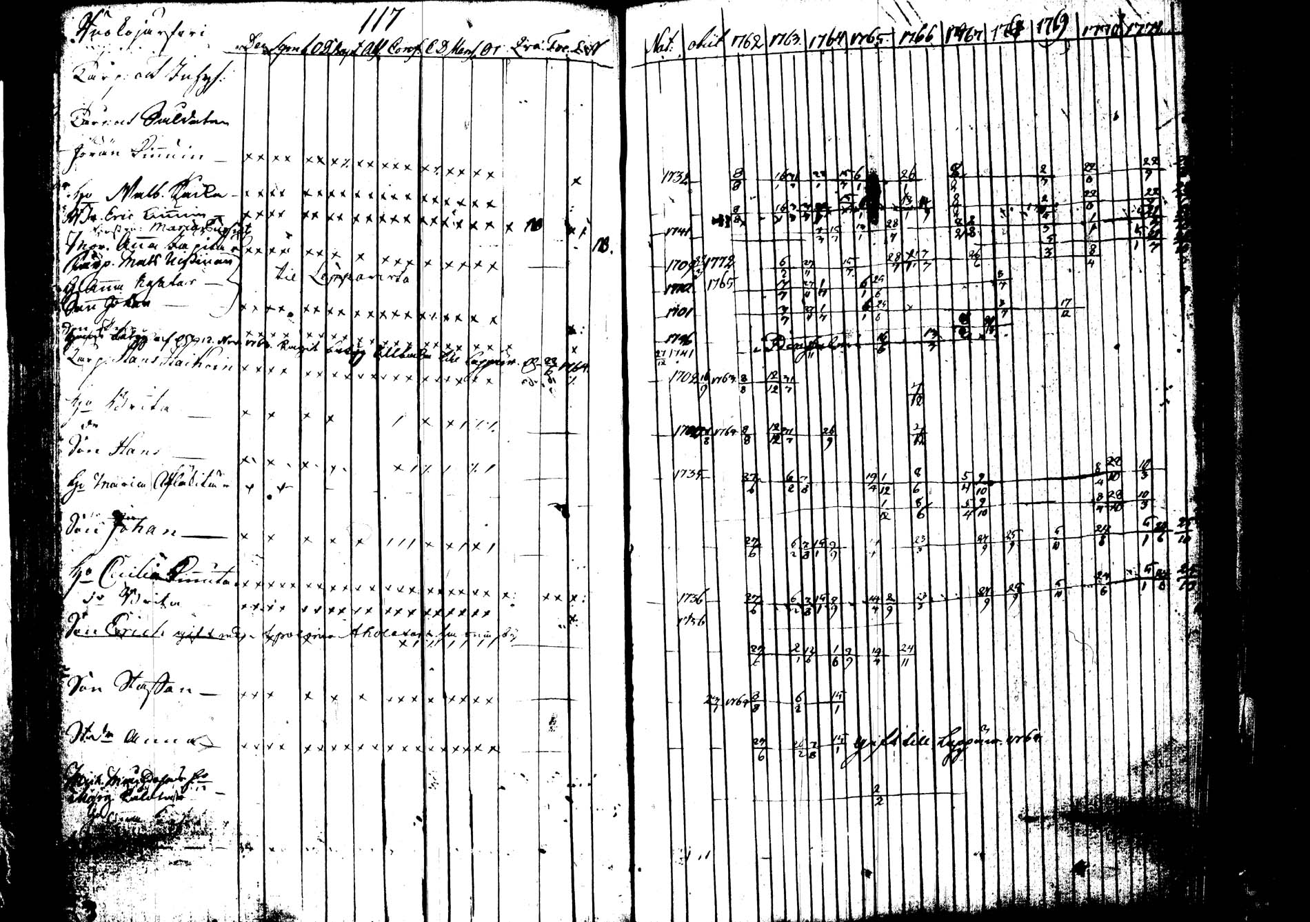 [ ../kirjat/Kirkonkirjat/joroinen/rippikirja_1762-1773_tk1670-1671/kuvat/125.jpg ]