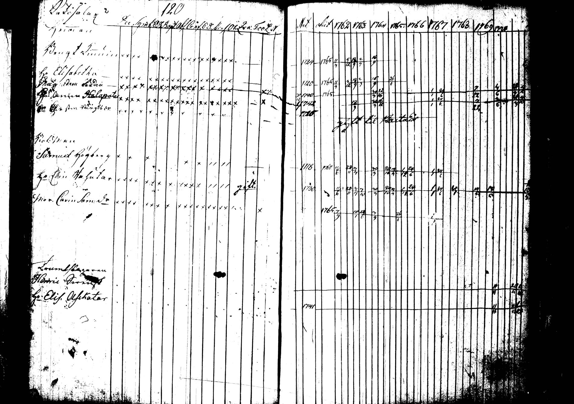 [ ../kirjat/Kirkonkirjat/joroinen/rippikirja_1762-1773_tk1670-1671/kuvat/128.jpg ]