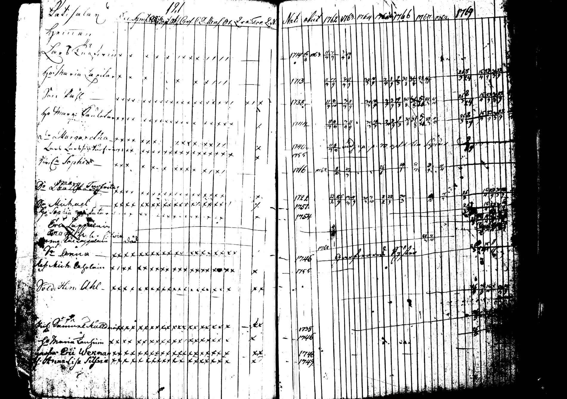 [ ../kirjat/Kirkonkirjat/joroinen/rippikirja_1762-1773_tk1670-1671/kuvat/129.jpg ]