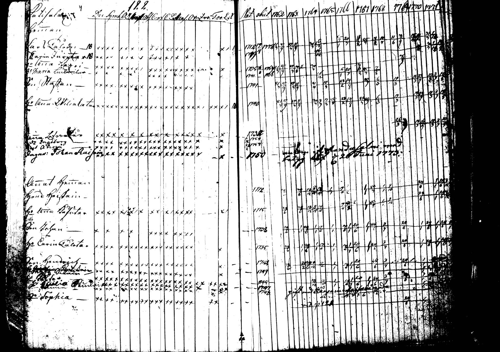 [ ../kirjat/Kirkonkirjat/joroinen/rippikirja_1762-1773_tk1670-1671/kuvat/130.jpg ]