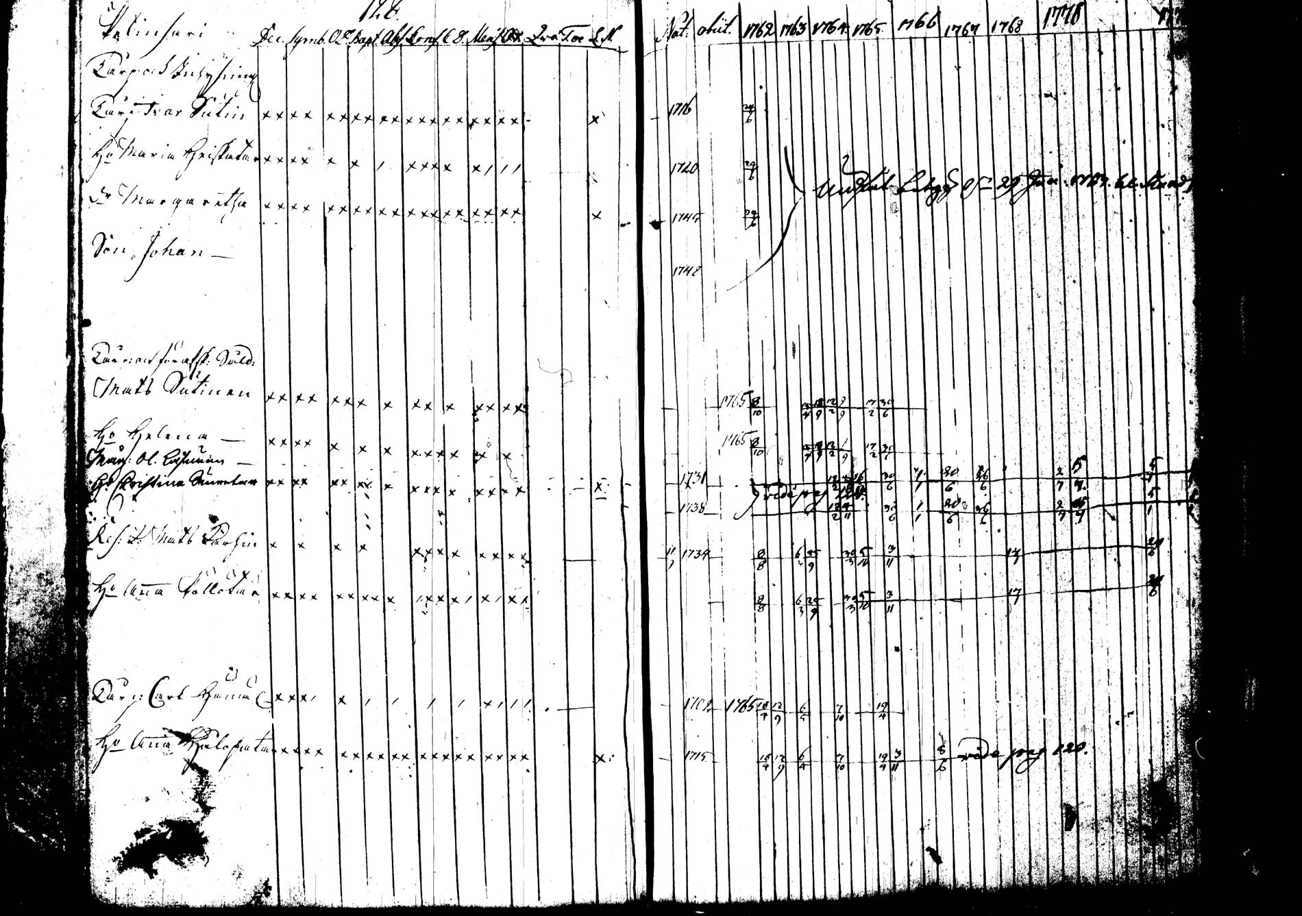 [ ../kirjat/Kirkonkirjat/joroinen/rippikirja_1762-1773_tk1670-1671/kuvat/136.jpg ]