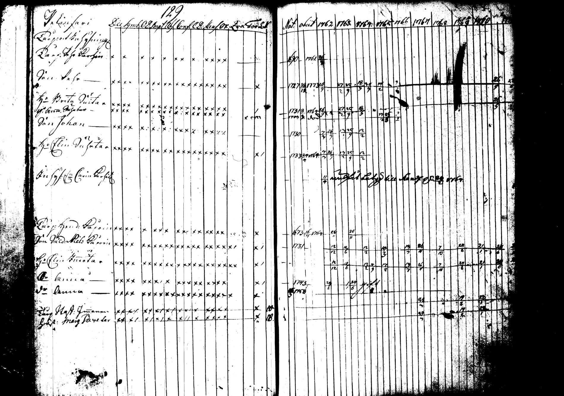 [ ../kirjat/Kirkonkirjat/joroinen/rippikirja_1762-1773_tk1670-1671/kuvat/138.jpg ]