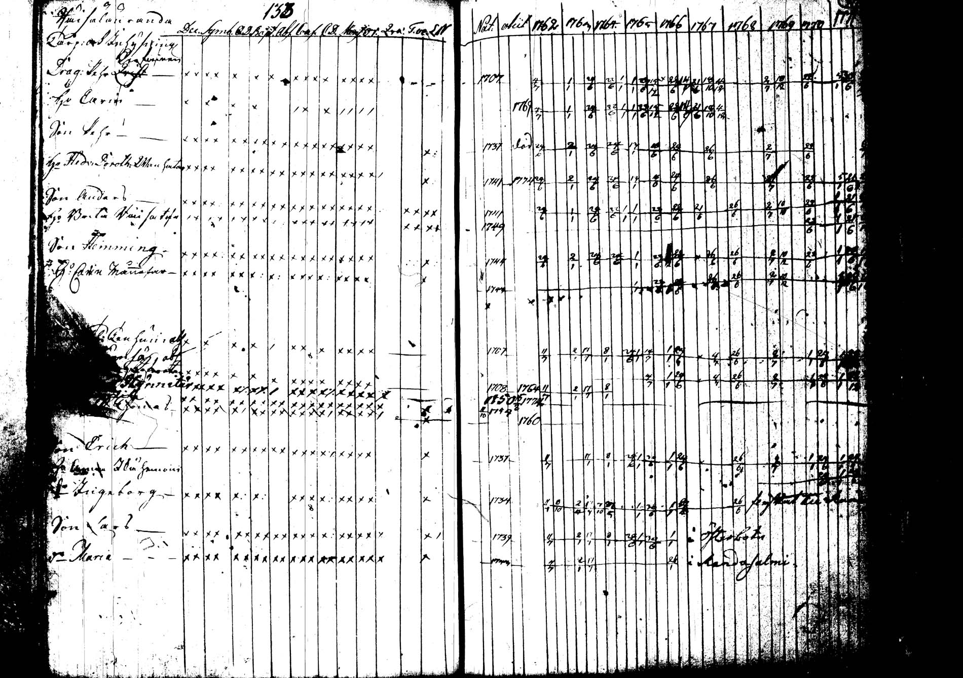 [ ../kirjat/Kirkonkirjat/joroinen/rippikirja_1762-1773_tk1670-1671/kuvat/142.jpg ]