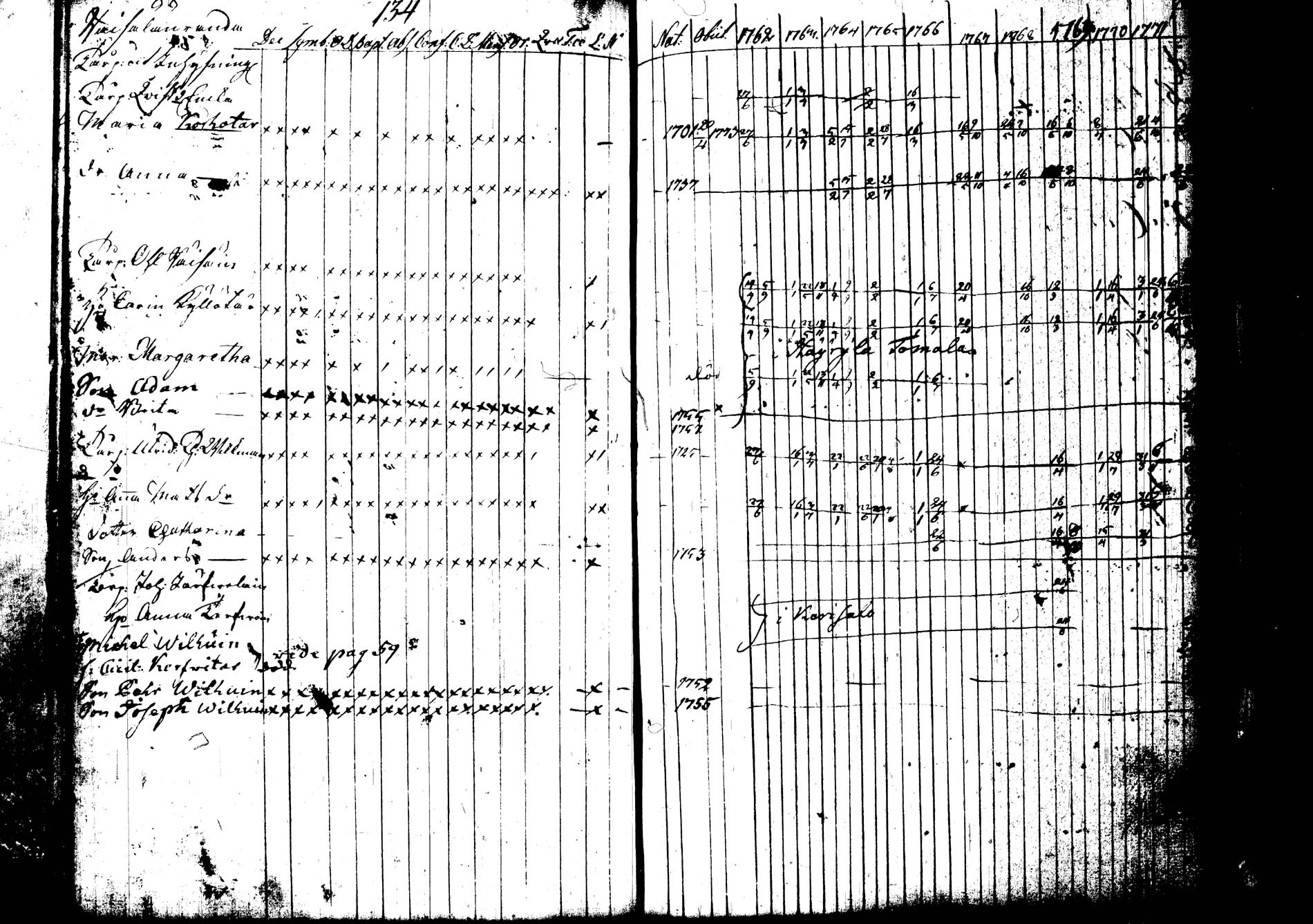 [ ../kirjat/Kirkonkirjat/joroinen/rippikirja_1762-1773_tk1670-1671/kuvat/143.jpg ]