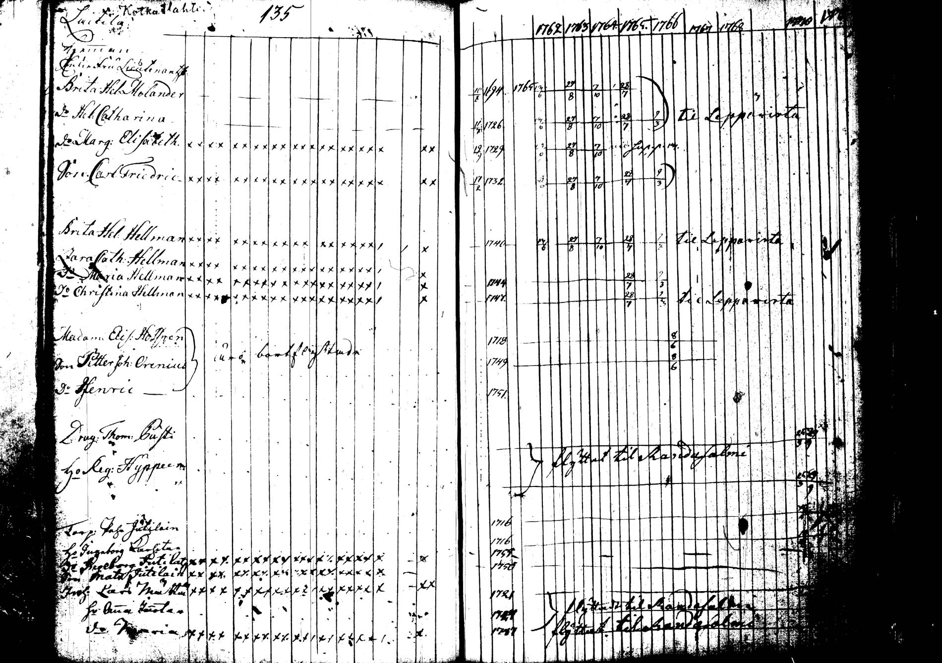 [ ../kirjat/Kirkonkirjat/joroinen/rippikirja_1762-1773_tk1670-1671/kuvat/144.jpg ]