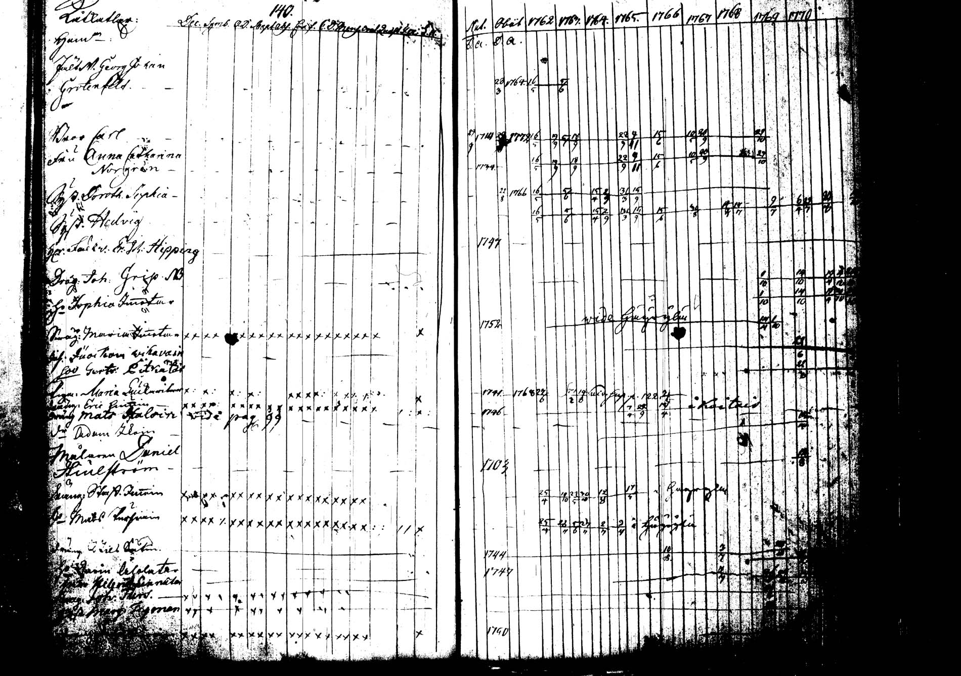 [ ../kirjat/Kirkonkirjat/joroinen/rippikirja_1762-1773_tk1670-1671/kuvat/149.jpg ]