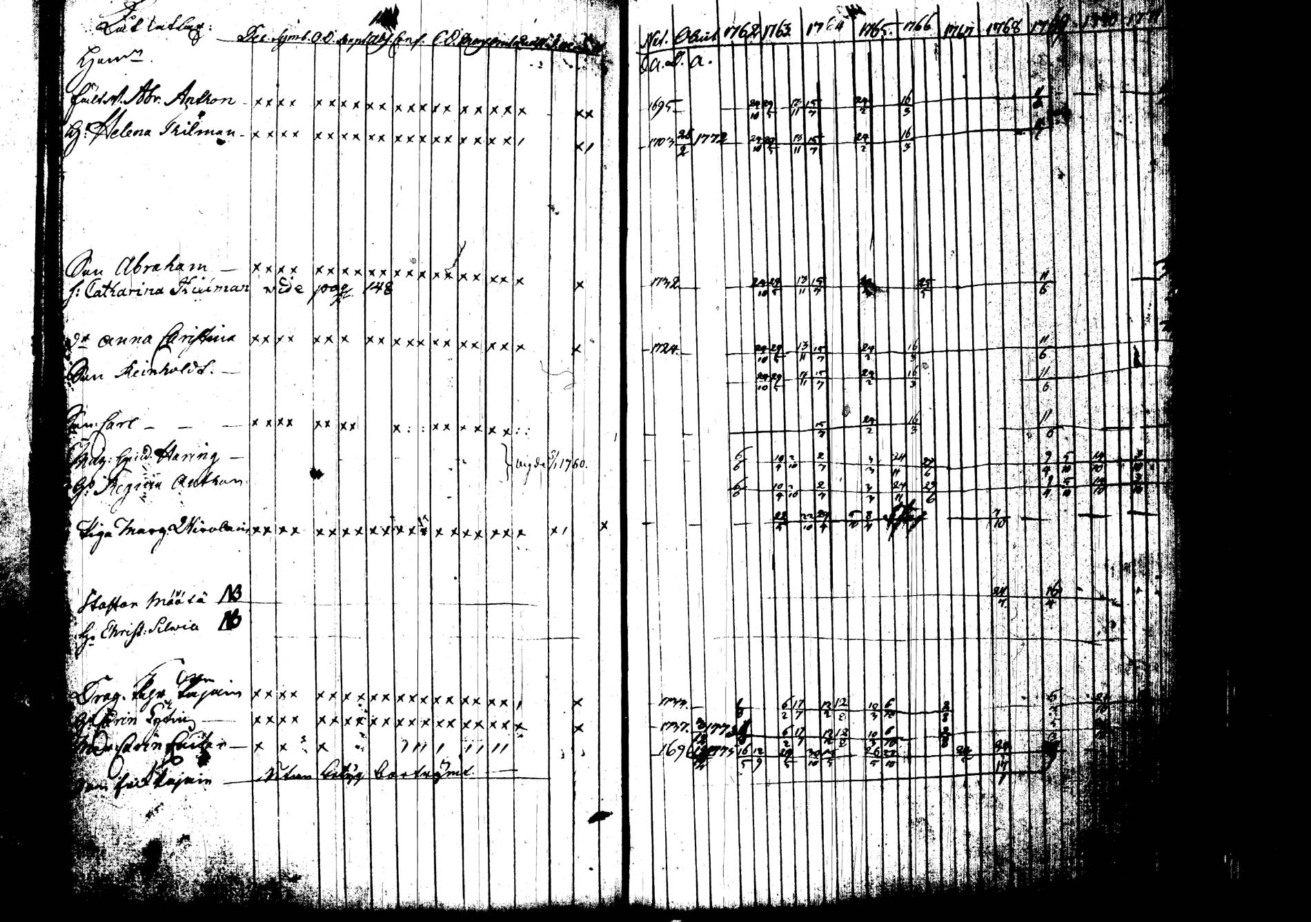 [ ../kirjat/Kirkonkirjat/joroinen/rippikirja_1762-1773_tk1670-1671/kuvat/151.jpg ]