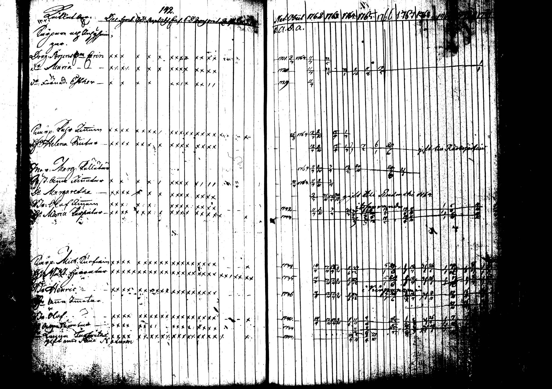 [ ../kirjat/Kirkonkirjat/joroinen/rippikirja_1762-1773_tk1670-1671/kuvat/152.jpg ]
