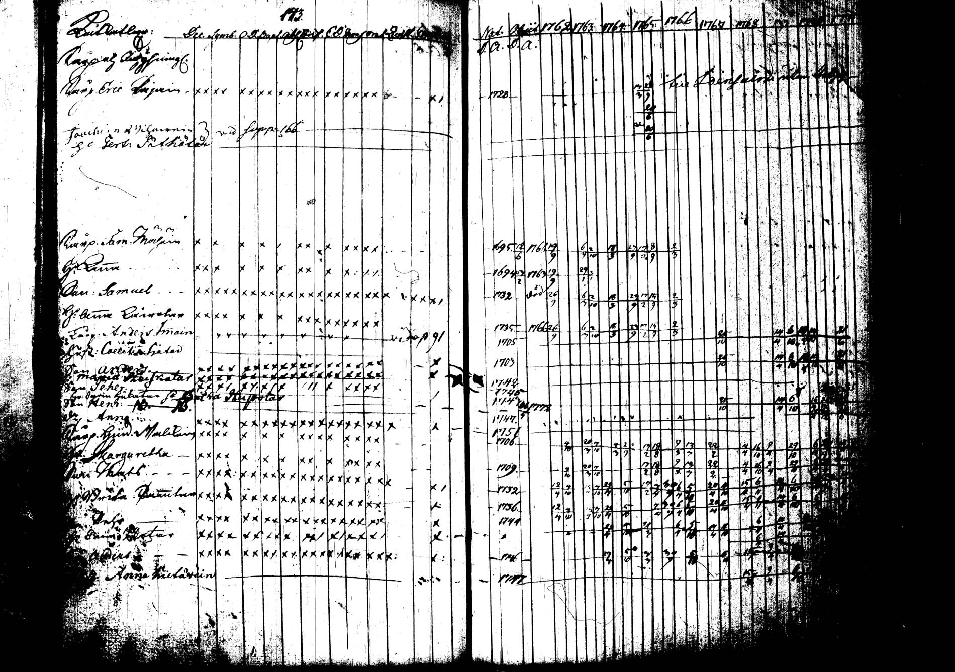 [ ../kirjat/Kirkonkirjat/joroinen/rippikirja_1762-1773_tk1670-1671/kuvat/153.jpg ]