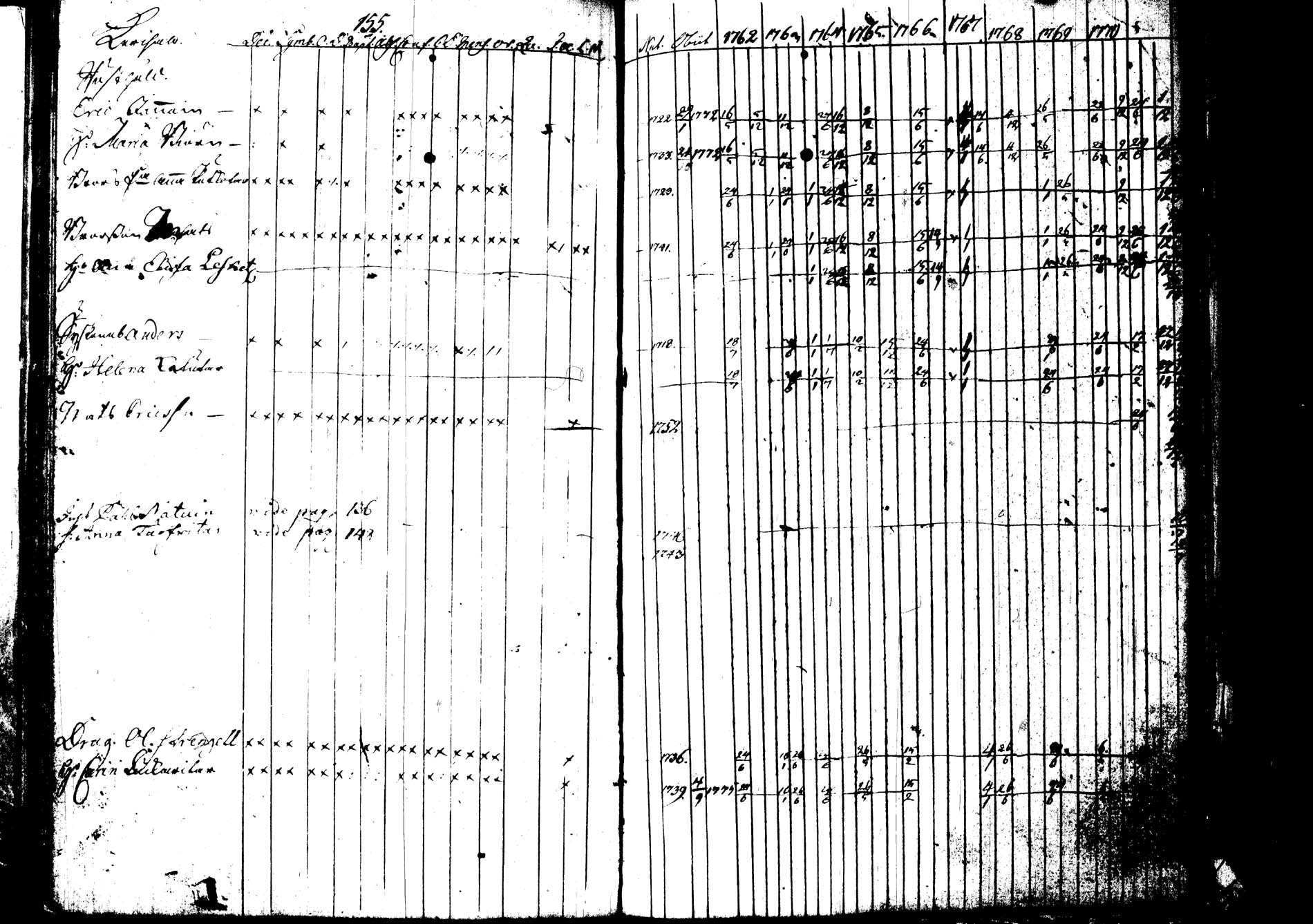 [ ../kirjat/Kirkonkirjat/joroinen/rippikirja_1762-1773_tk1670-1671/kuvat/165.jpg ]