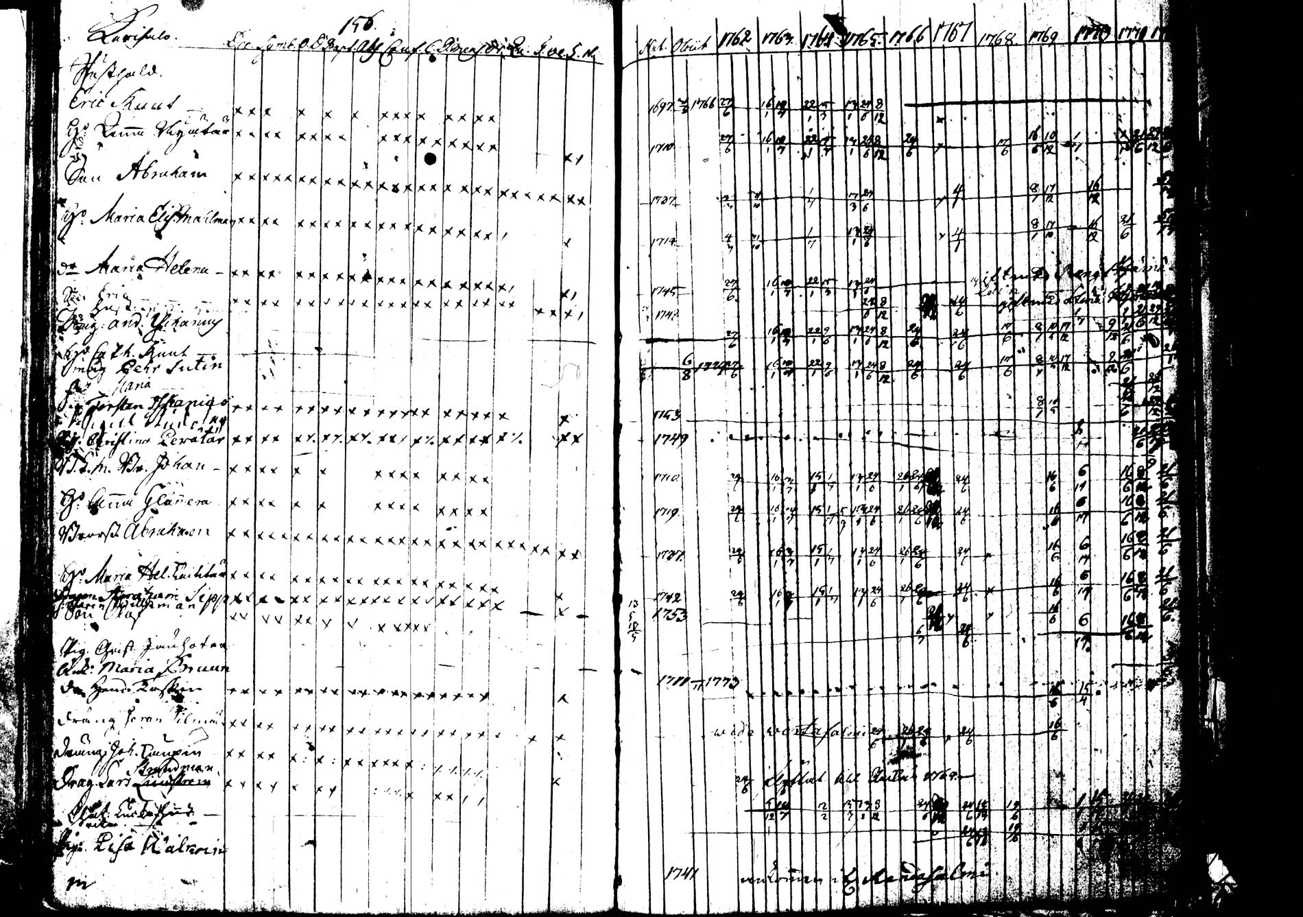 [ ../kirjat/Kirkonkirjat/joroinen/rippikirja_1762-1773_tk1670-1671/kuvat/166.jpg ]