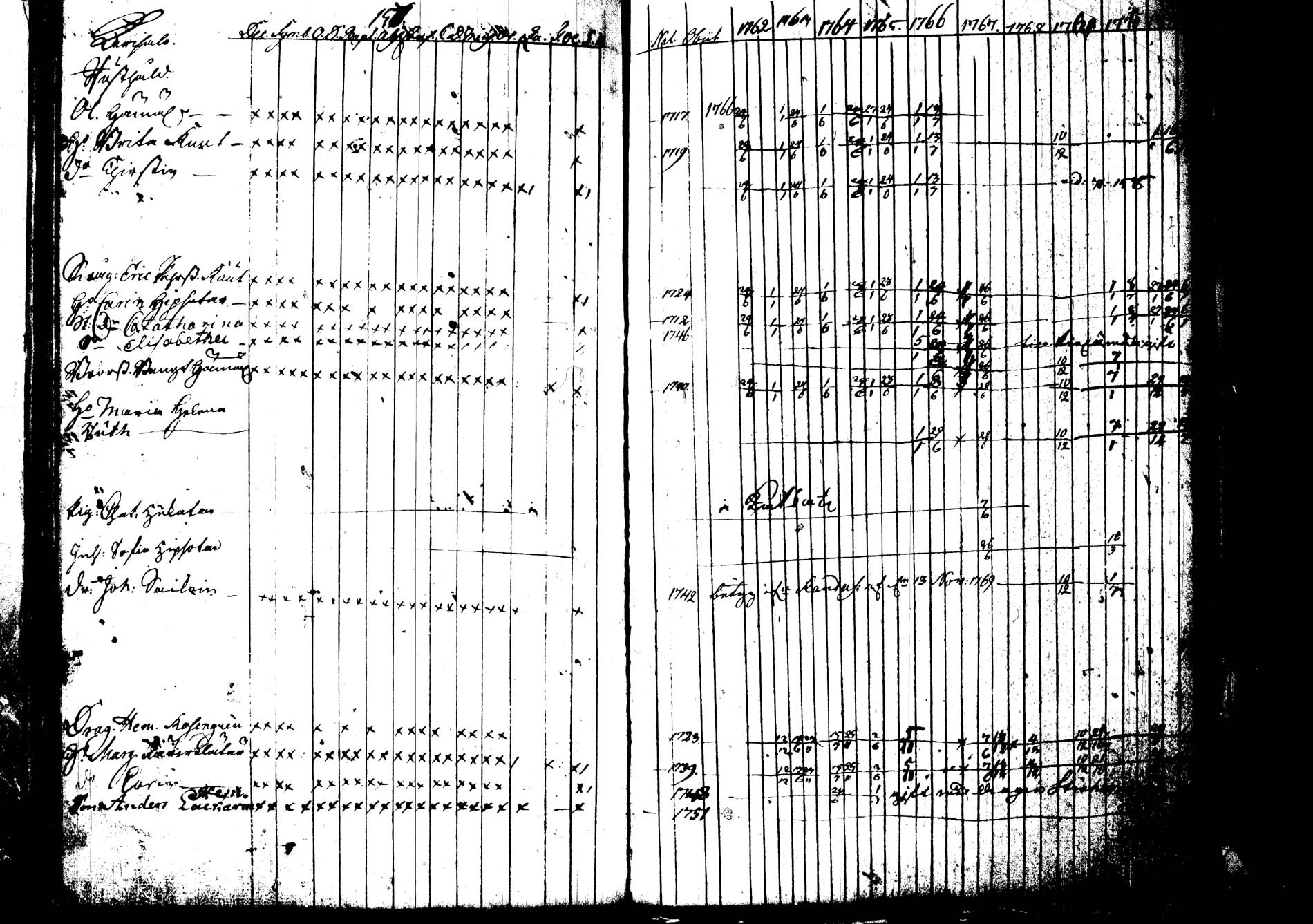 [ ../kirjat/Kirkonkirjat/joroinen/rippikirja_1762-1773_tk1670-1671/kuvat/167.jpg ]