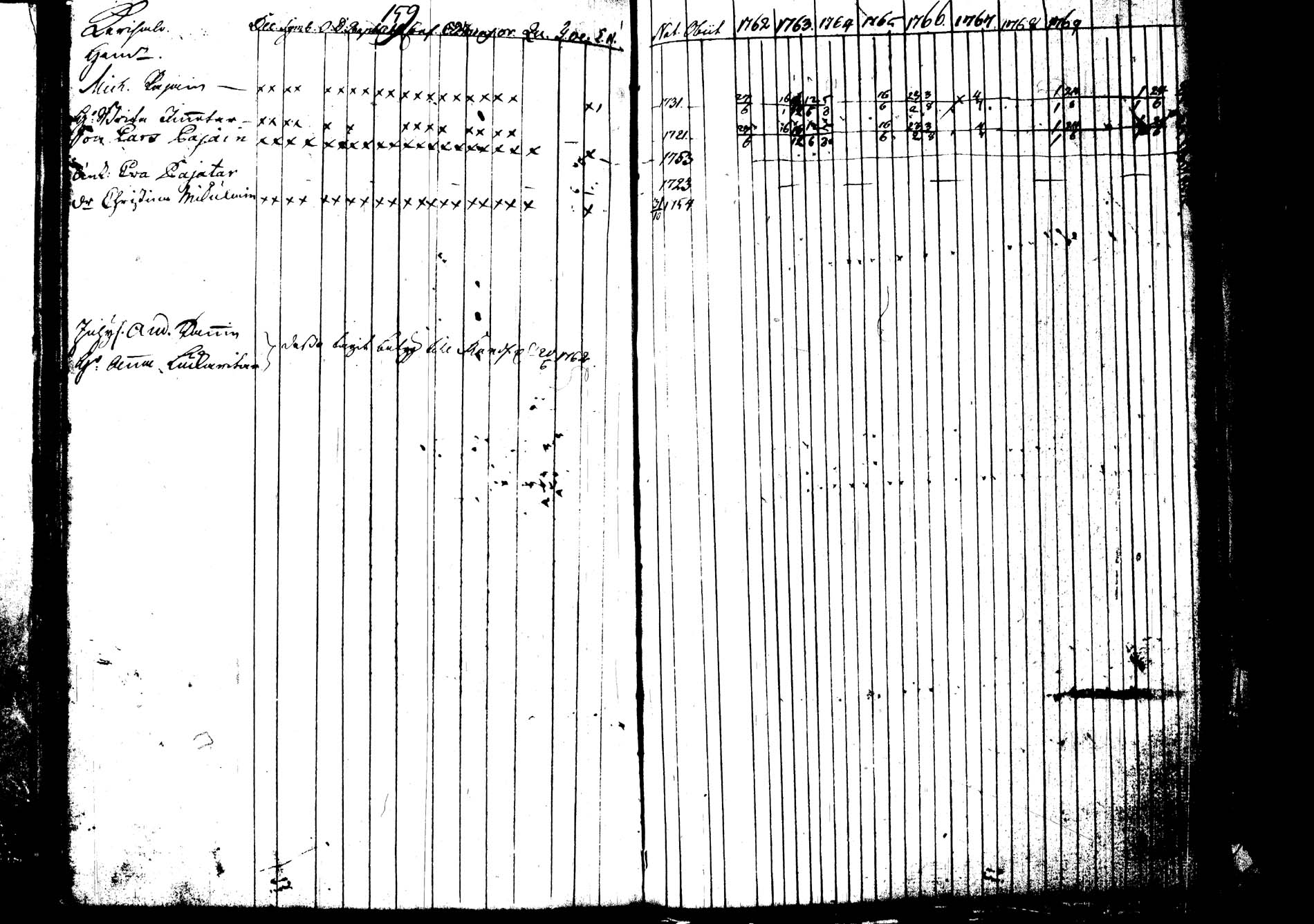 [ ../kirjat/Kirkonkirjat/joroinen/rippikirja_1762-1773_tk1670-1671/kuvat/169.jpg ]