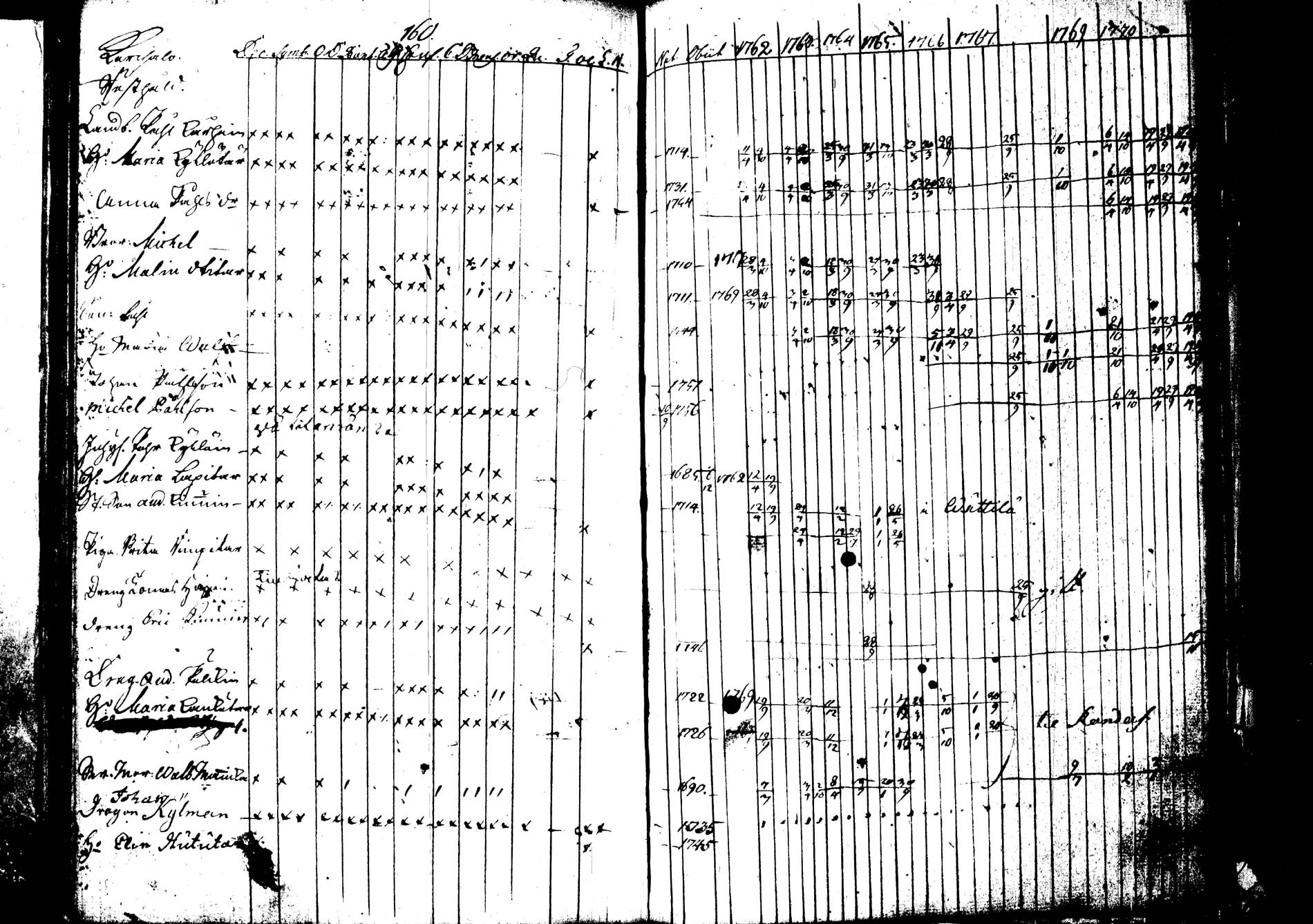 [ ../kirjat/Kirkonkirjat/joroinen/rippikirja_1762-1773_tk1670-1671/kuvat/170.jpg ]