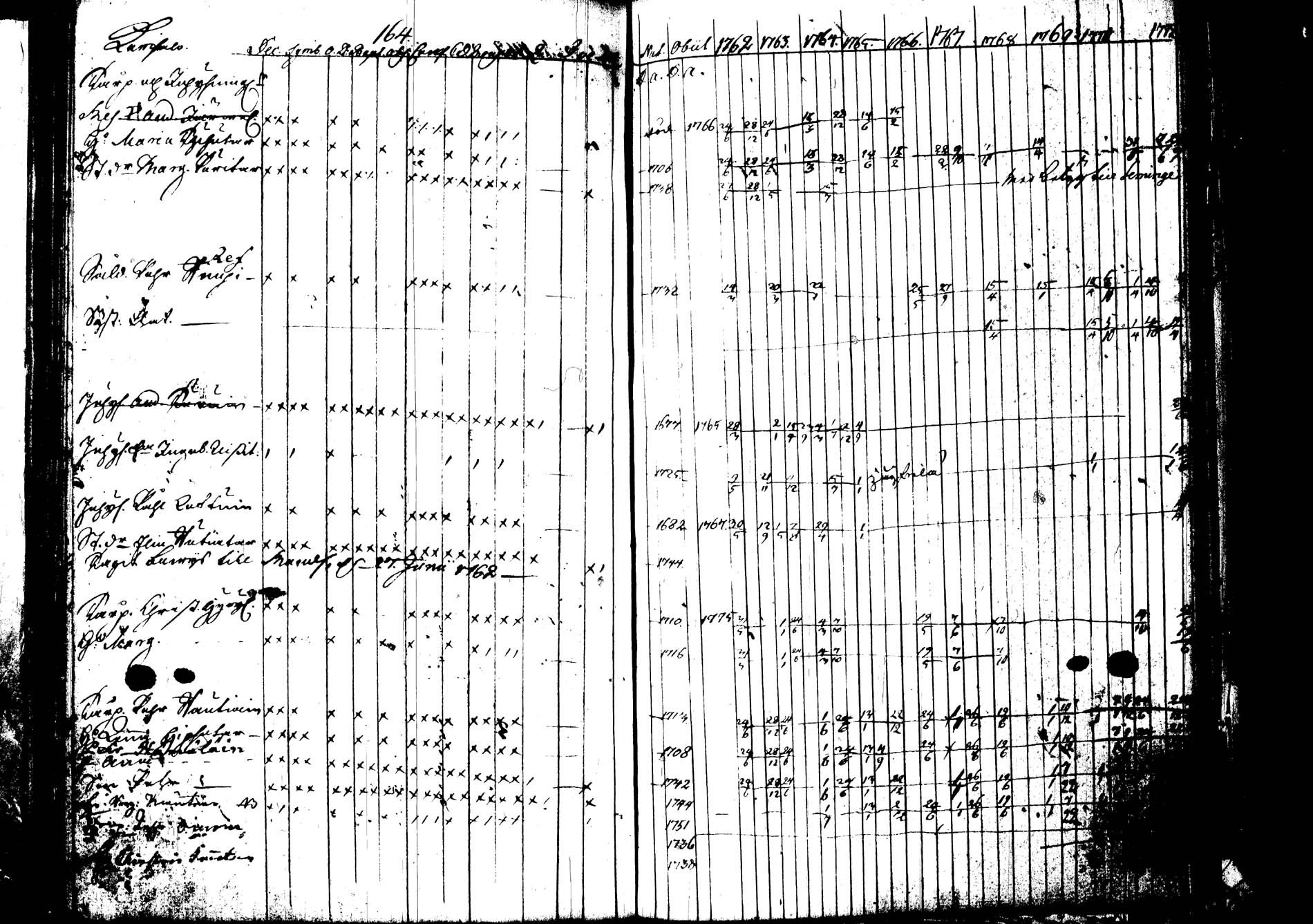 [ ../kirjat/Kirkonkirjat/joroinen/rippikirja_1762-1773_tk1670-1671/kuvat/174.jpg ]