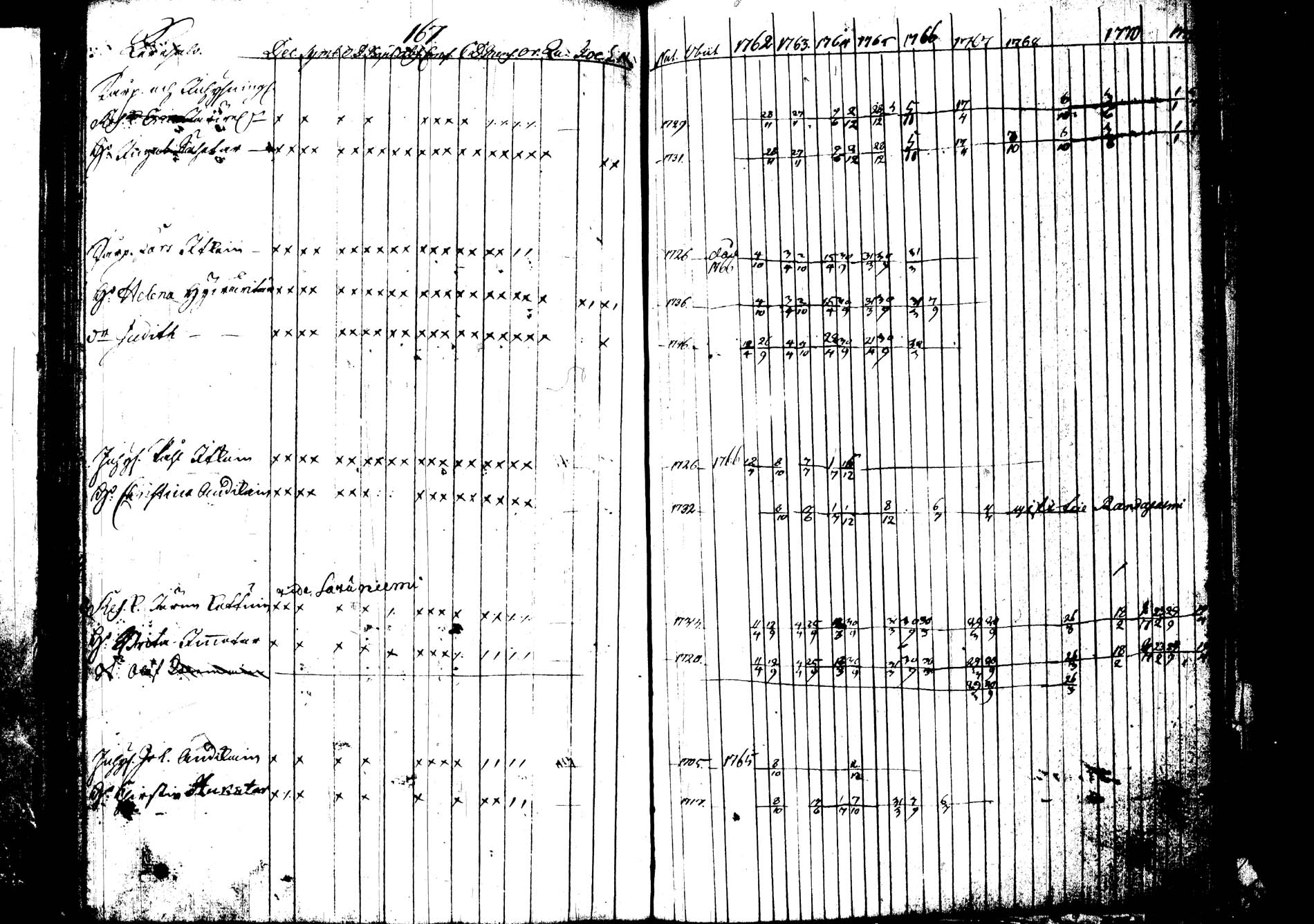 [ ../kirjat/Kirkonkirjat/joroinen/rippikirja_1762-1773_tk1670-1671/kuvat/177.jpg ]