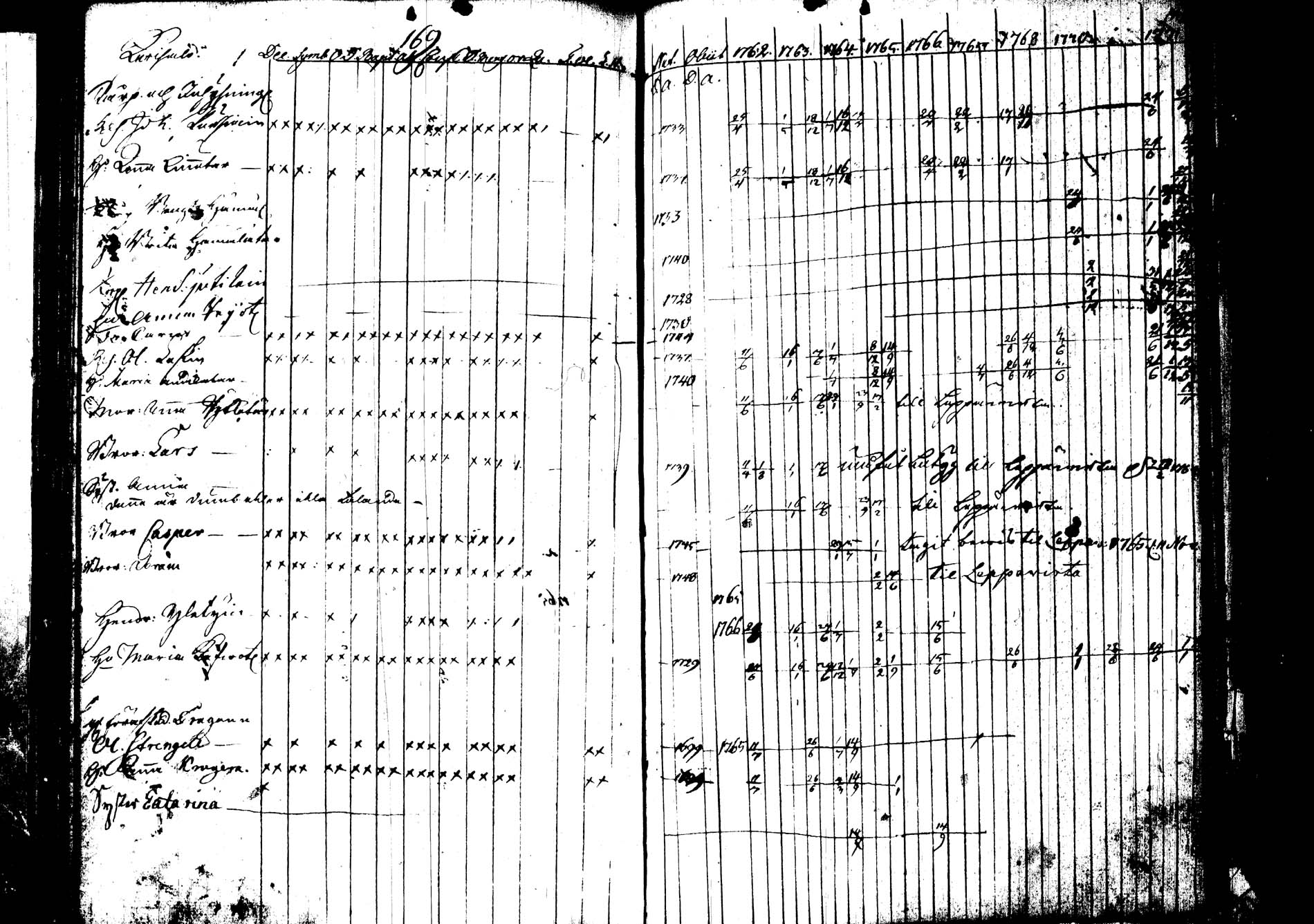 [ ../kirjat/Kirkonkirjat/joroinen/rippikirja_1762-1773_tk1670-1671/kuvat/179.jpg ]
