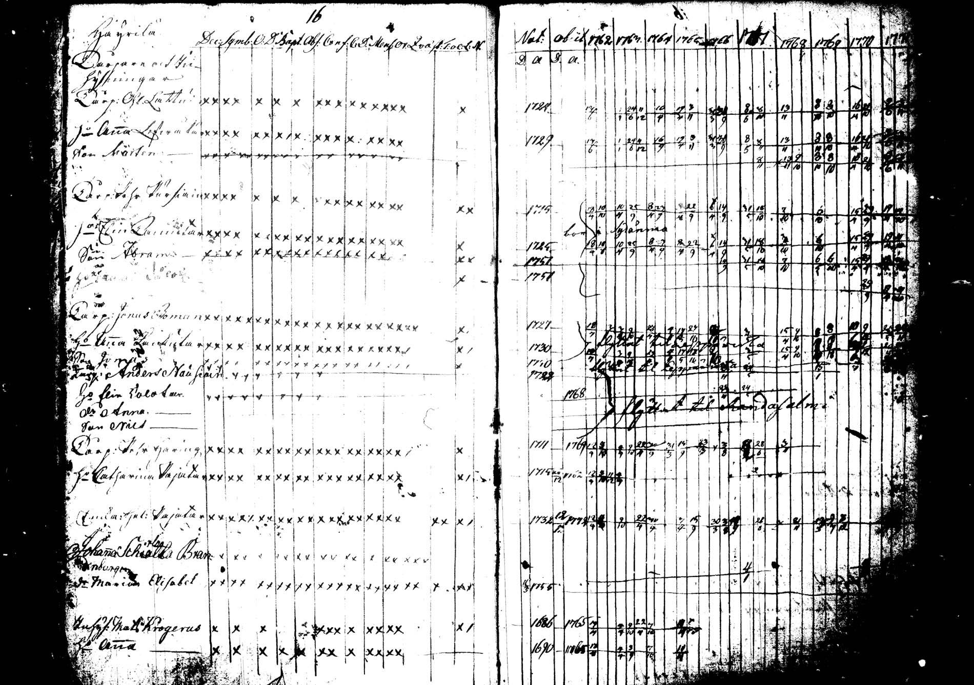 [ ../kirjat/Kirkonkirjat/joroinen/rippikirja_1762-1773_tk1670-1671/kuvat/18.jpg ]