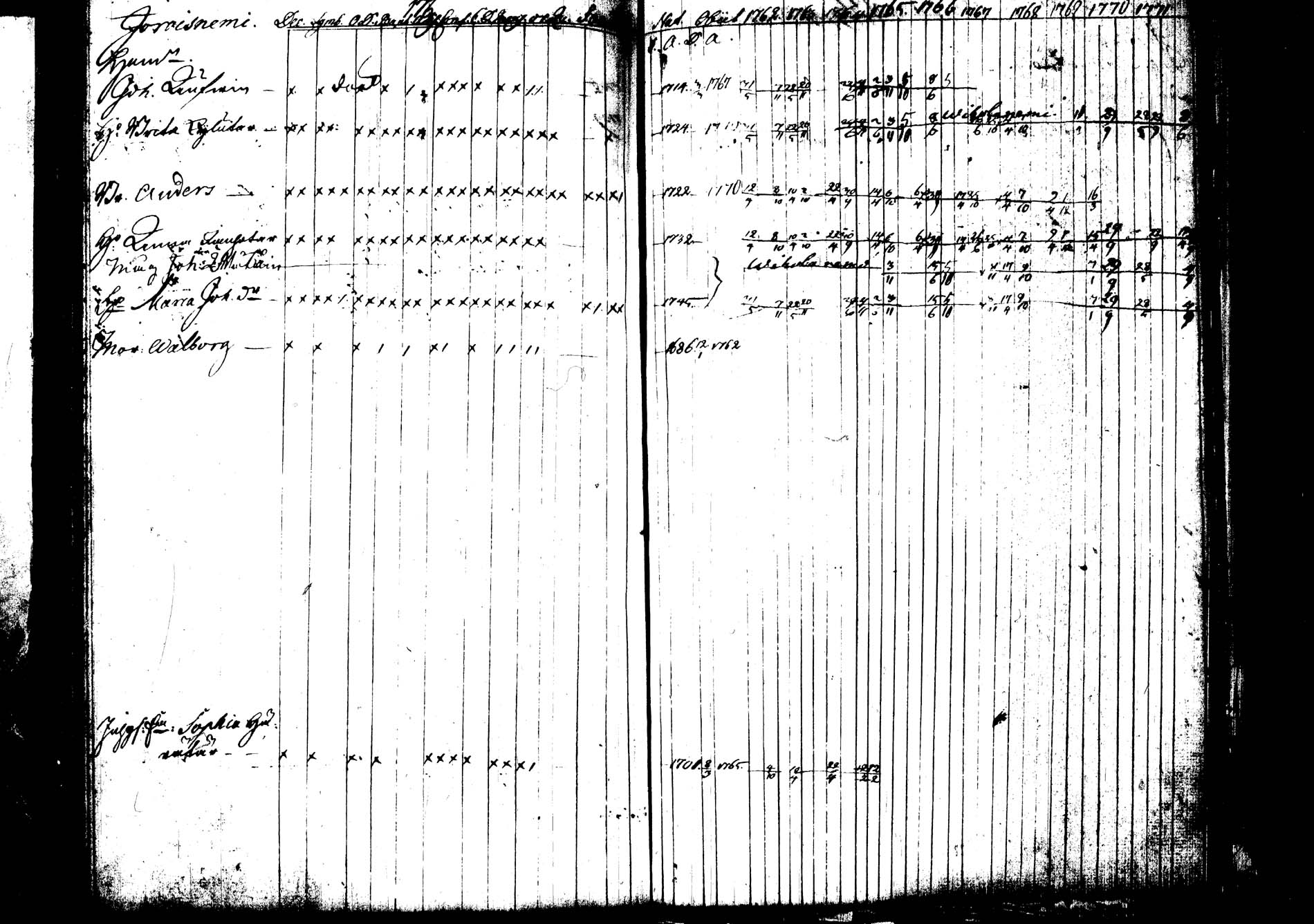[ ../kirjat/Kirkonkirjat/joroinen/rippikirja_1762-1773_tk1670-1671/kuvat/186.jpg ]