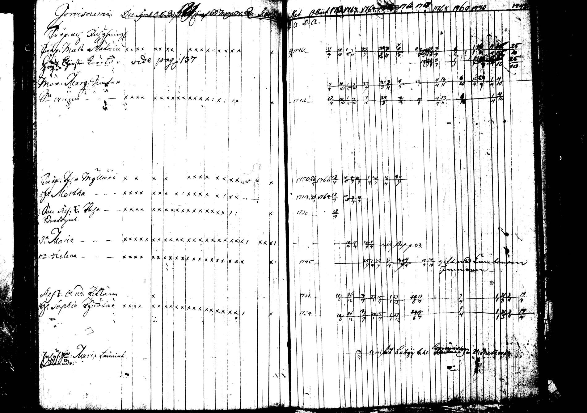 [ ../kirjat/Kirkonkirjat/joroinen/rippikirja_1762-1773_tk1670-1671/kuvat/191.jpg ]