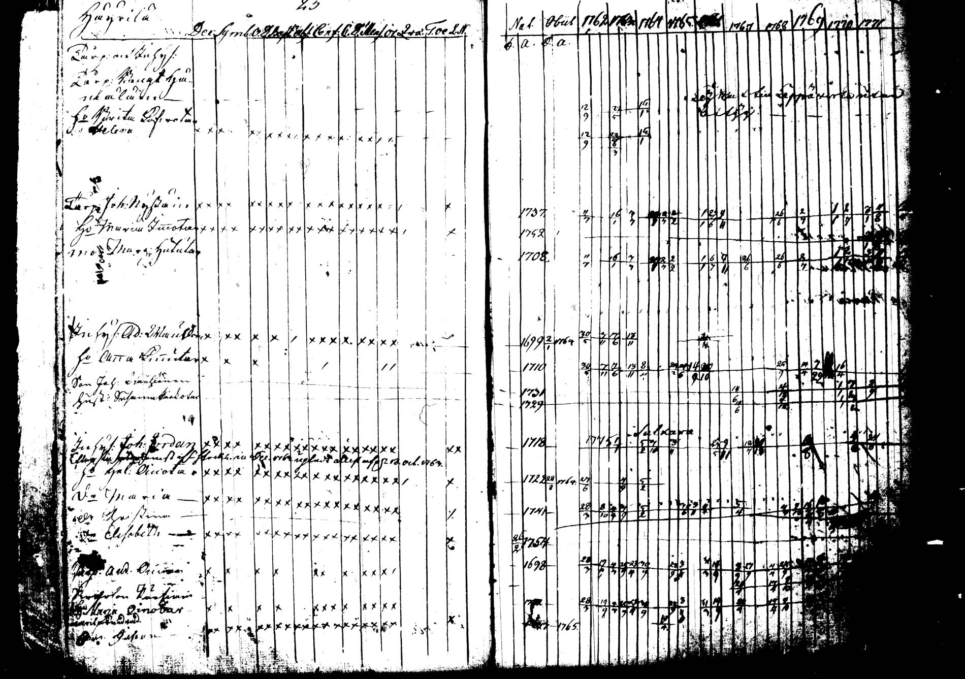 [ ../kirjat/Kirkonkirjat/joroinen/rippikirja_1762-1773_tk1670-1671/kuvat/25.jpg ]