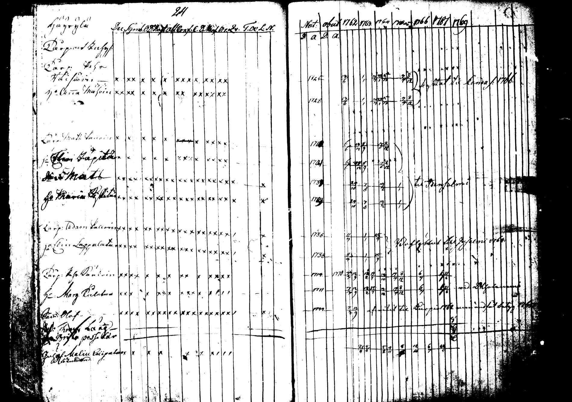 [ ../kirjat/Kirkonkirjat/joroinen/rippikirja_1762-1773_tk1670-1671/kuvat/26.jpg ]
