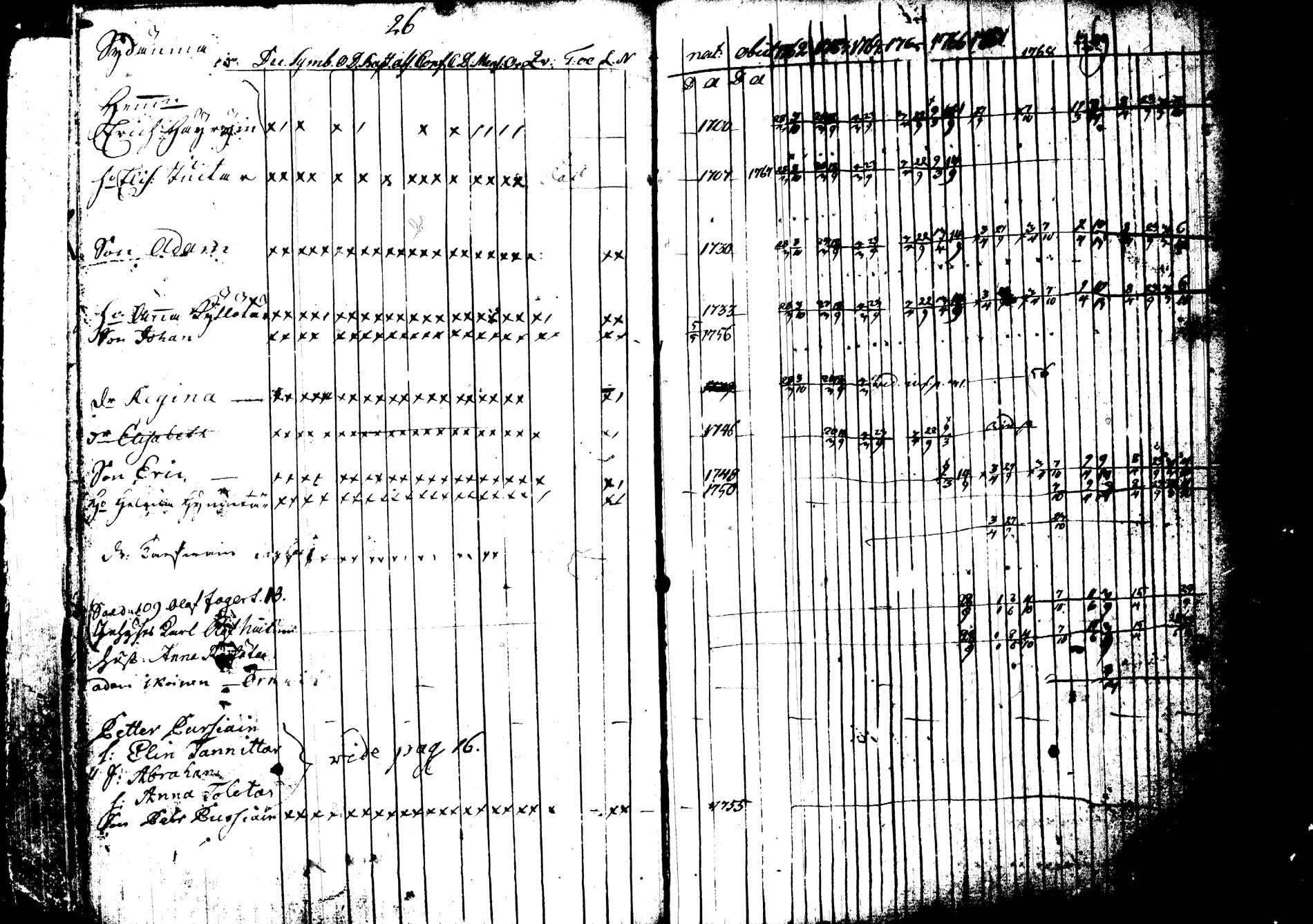 [ ../kirjat/Kirkonkirjat/joroinen/rippikirja_1762-1773_tk1670-1671/kuvat/28.jpg ]