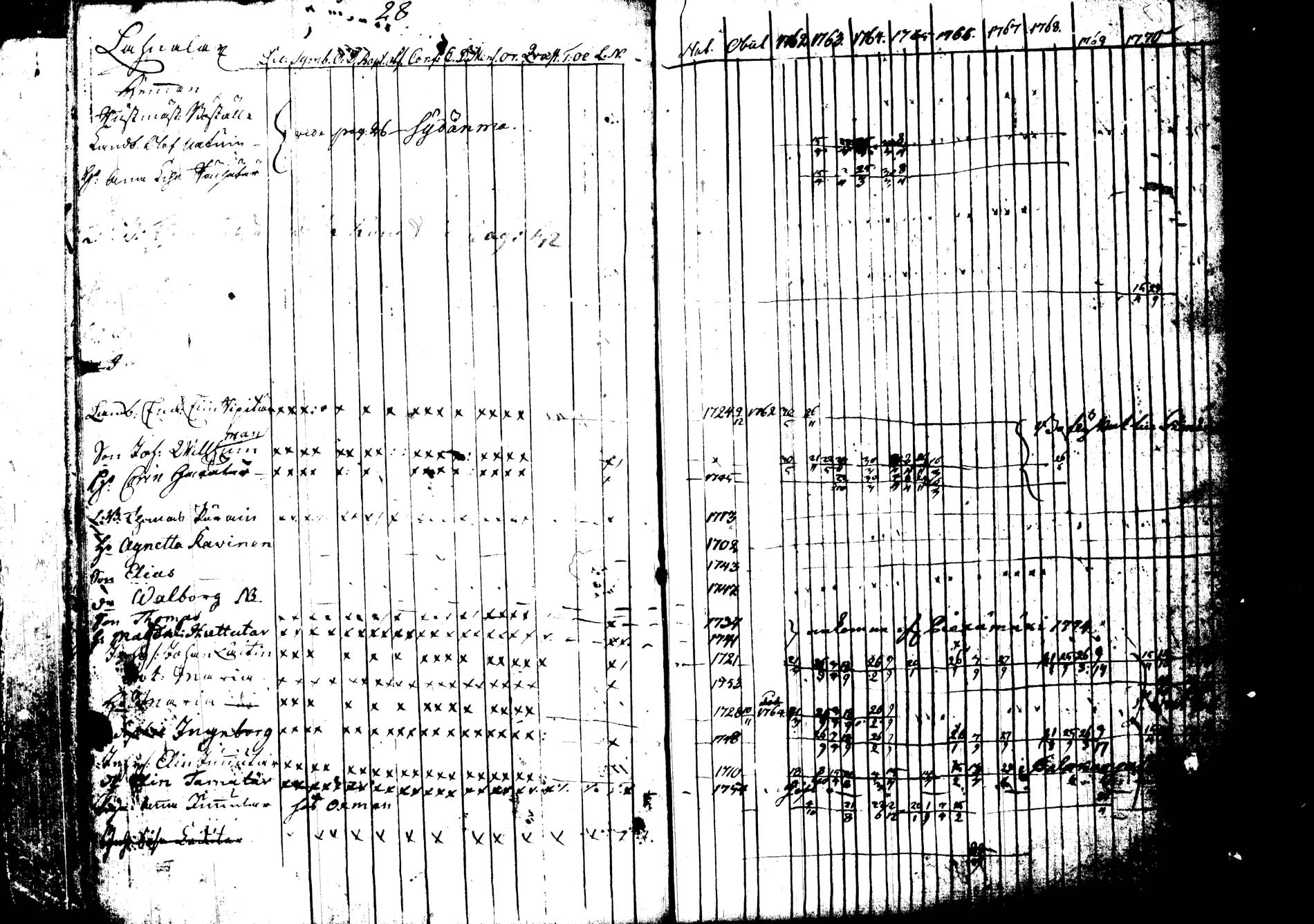 [ ../kirjat/Kirkonkirjat/joroinen/rippikirja_1762-1773_tk1670-1671/kuvat/30.jpg ]