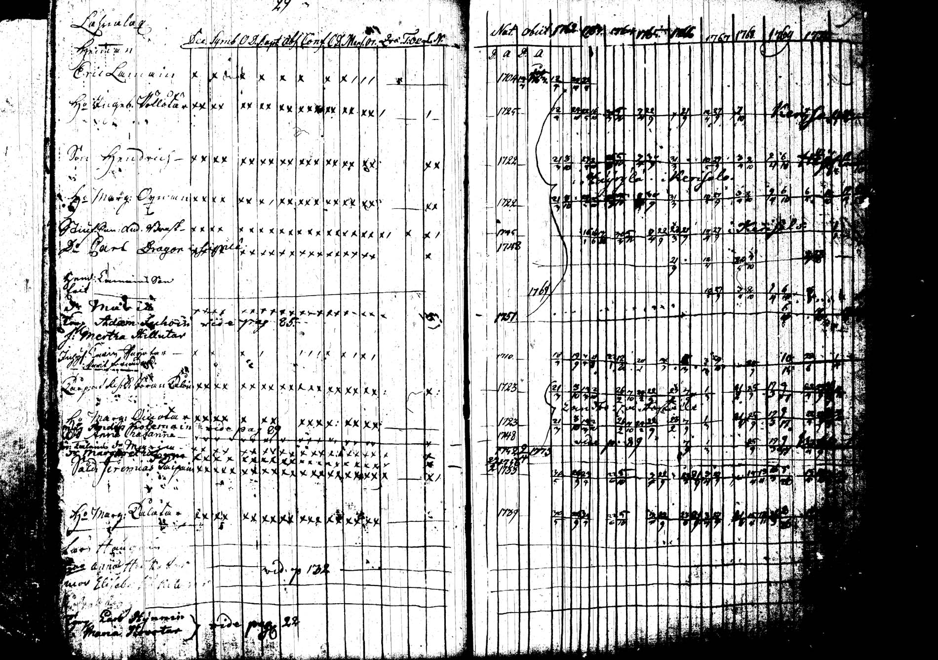 [ ../kirjat/Kirkonkirjat/joroinen/rippikirja_1762-1773_tk1670-1671/kuvat/32.jpg ]
