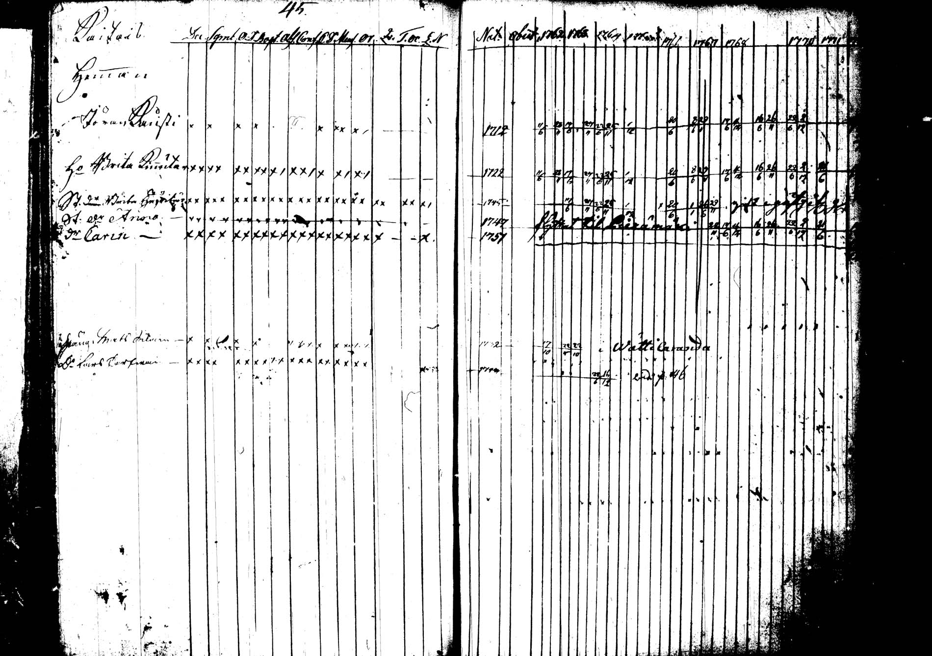 [ ../kirjat/Kirkonkirjat/joroinen/rippikirja_1762-1773_tk1670-1671/kuvat/48.jpg ]