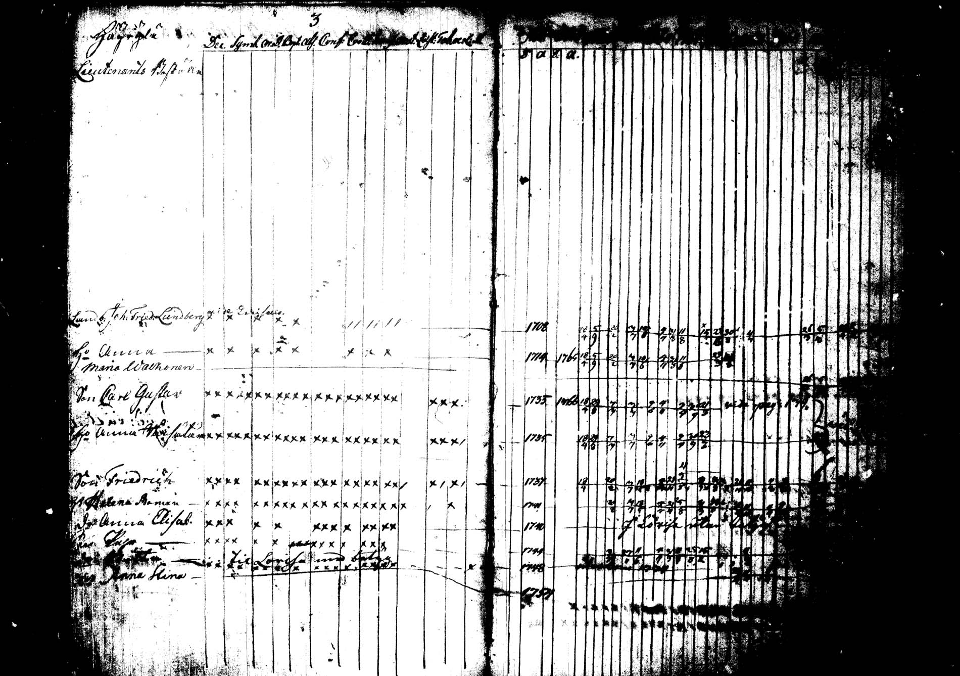 [ ../kirjat/Kirkonkirjat/joroinen/rippikirja_1762-1773_tk1670-1671/kuvat/5.jpg ]