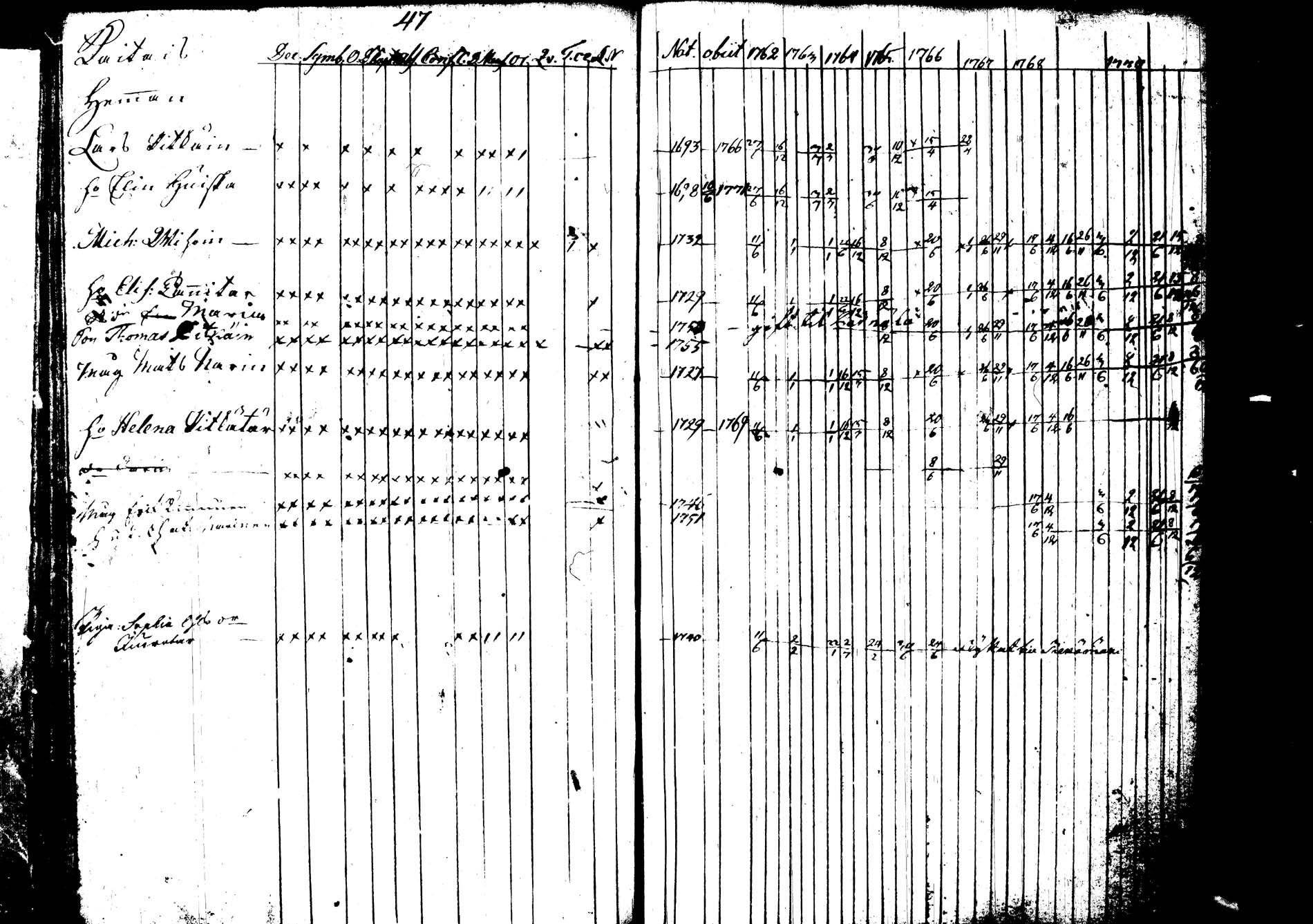 [ ../kirjat/Kirkonkirjat/joroinen/rippikirja_1762-1773_tk1670-1671/kuvat/50.jpg ]