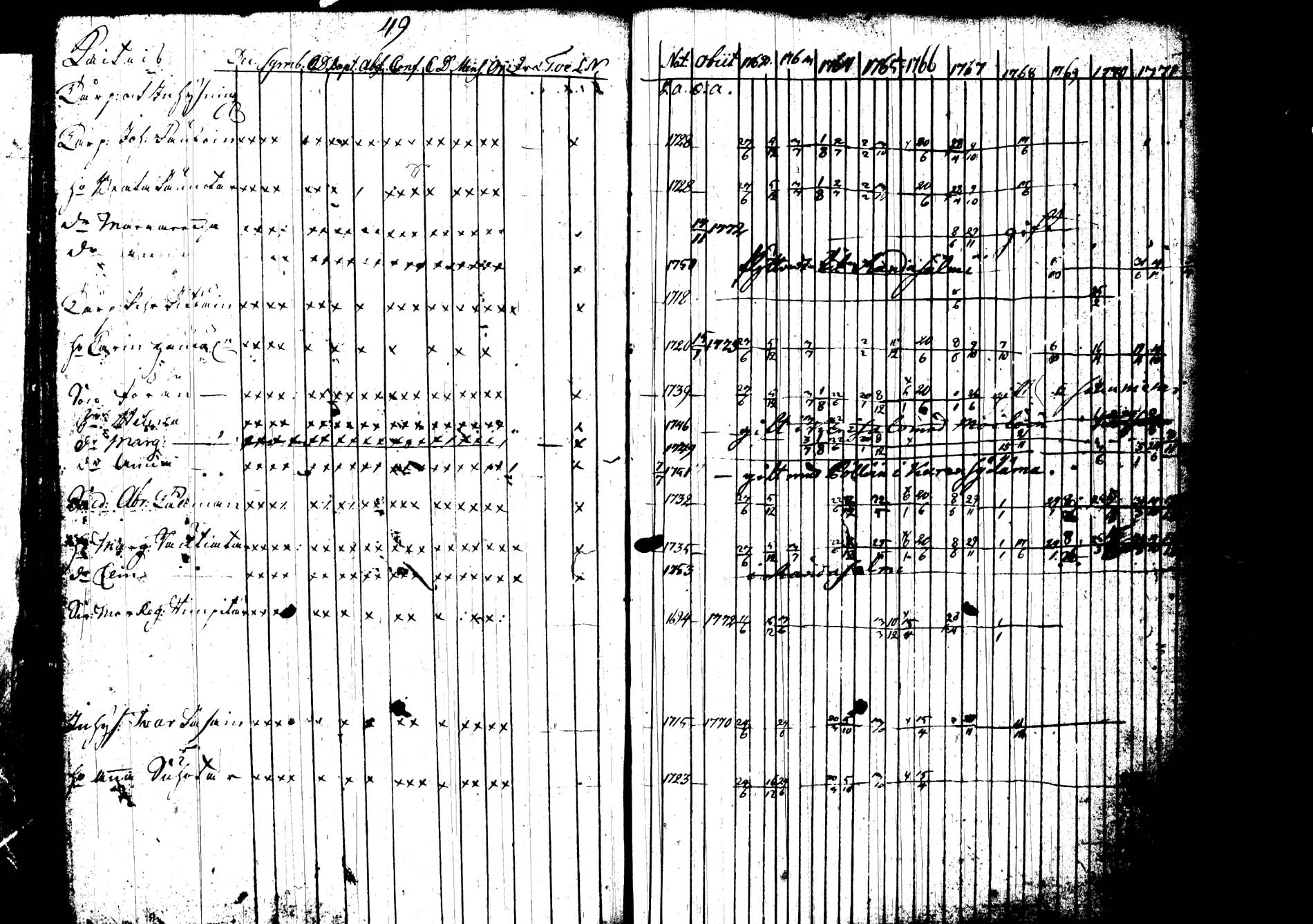 [ ../kirjat/Kirkonkirjat/joroinen/rippikirja_1762-1773_tk1670-1671/kuvat/52.jpg ]