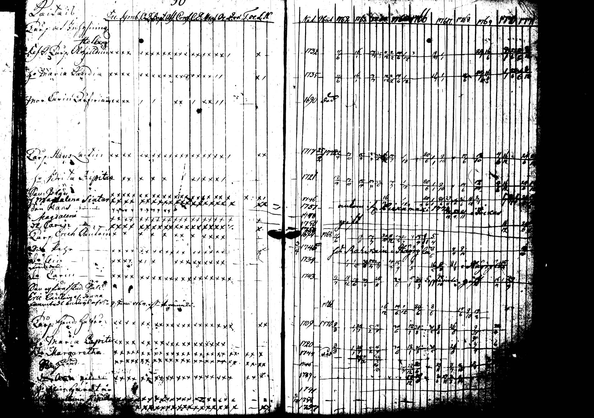[ ../kirjat/Kirkonkirjat/joroinen/rippikirja_1762-1773_tk1670-1671/kuvat/53.jpg ]
