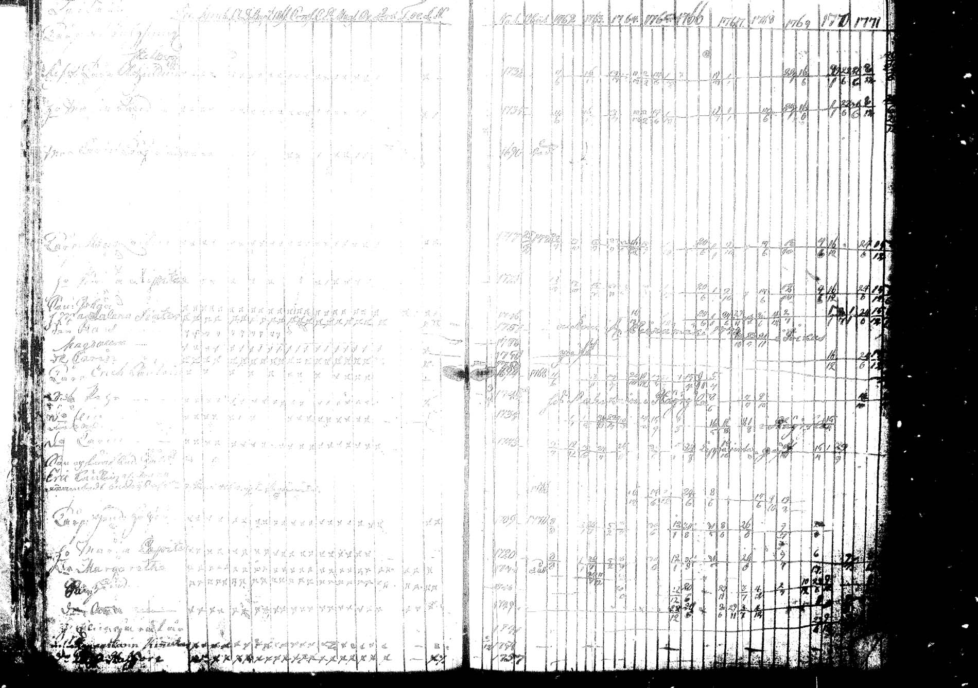 [ ../kirjat/Kirkonkirjat/joroinen/rippikirja_1762-1773_tk1670-1671/kuvat/54.jpg ]